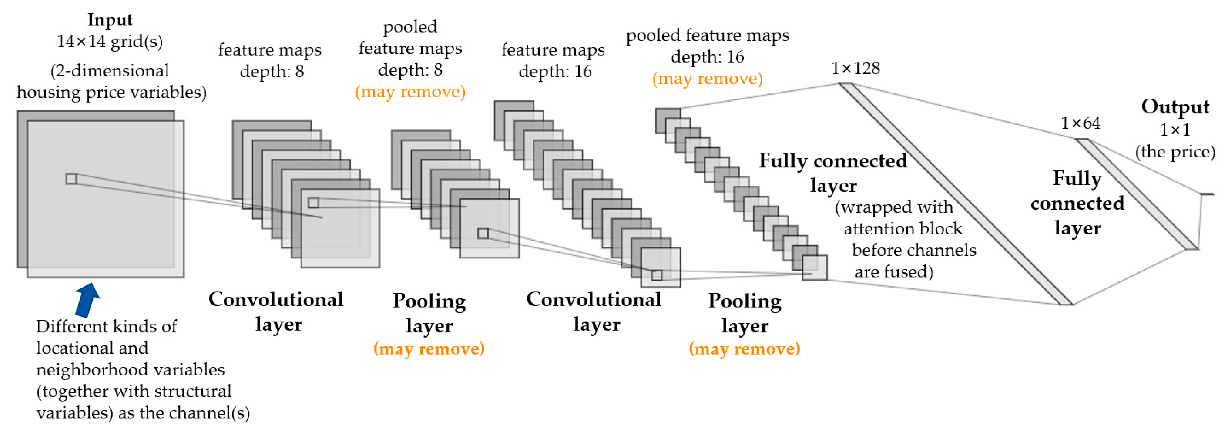 Ijgi 11 00053 g004 550