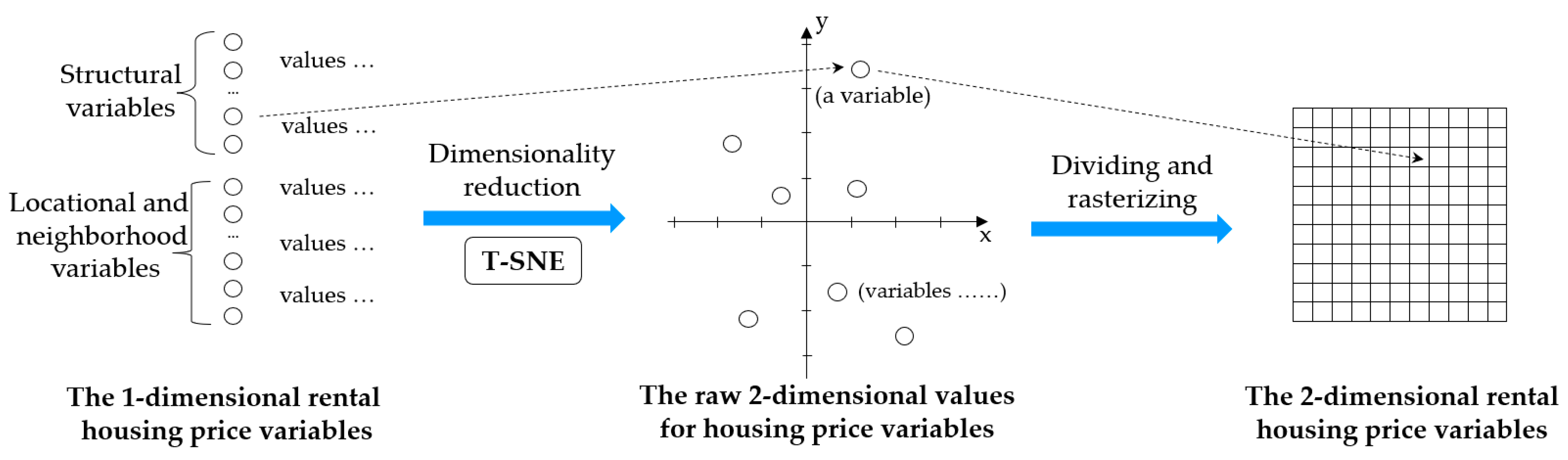 Ijgi 11 00053 g005 550