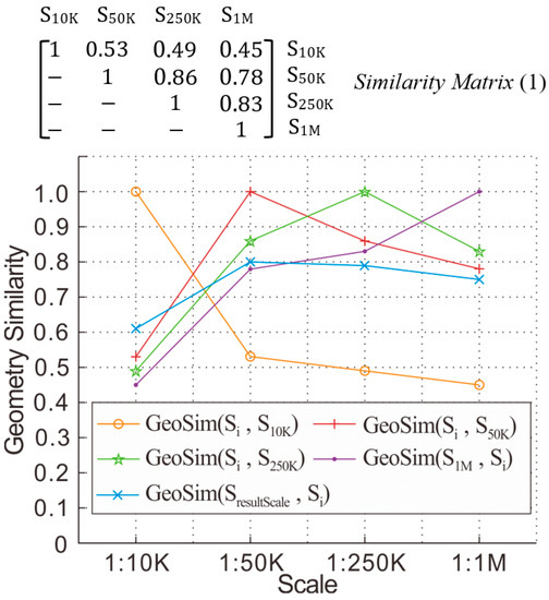 Ijgi 11 00056 g008 550