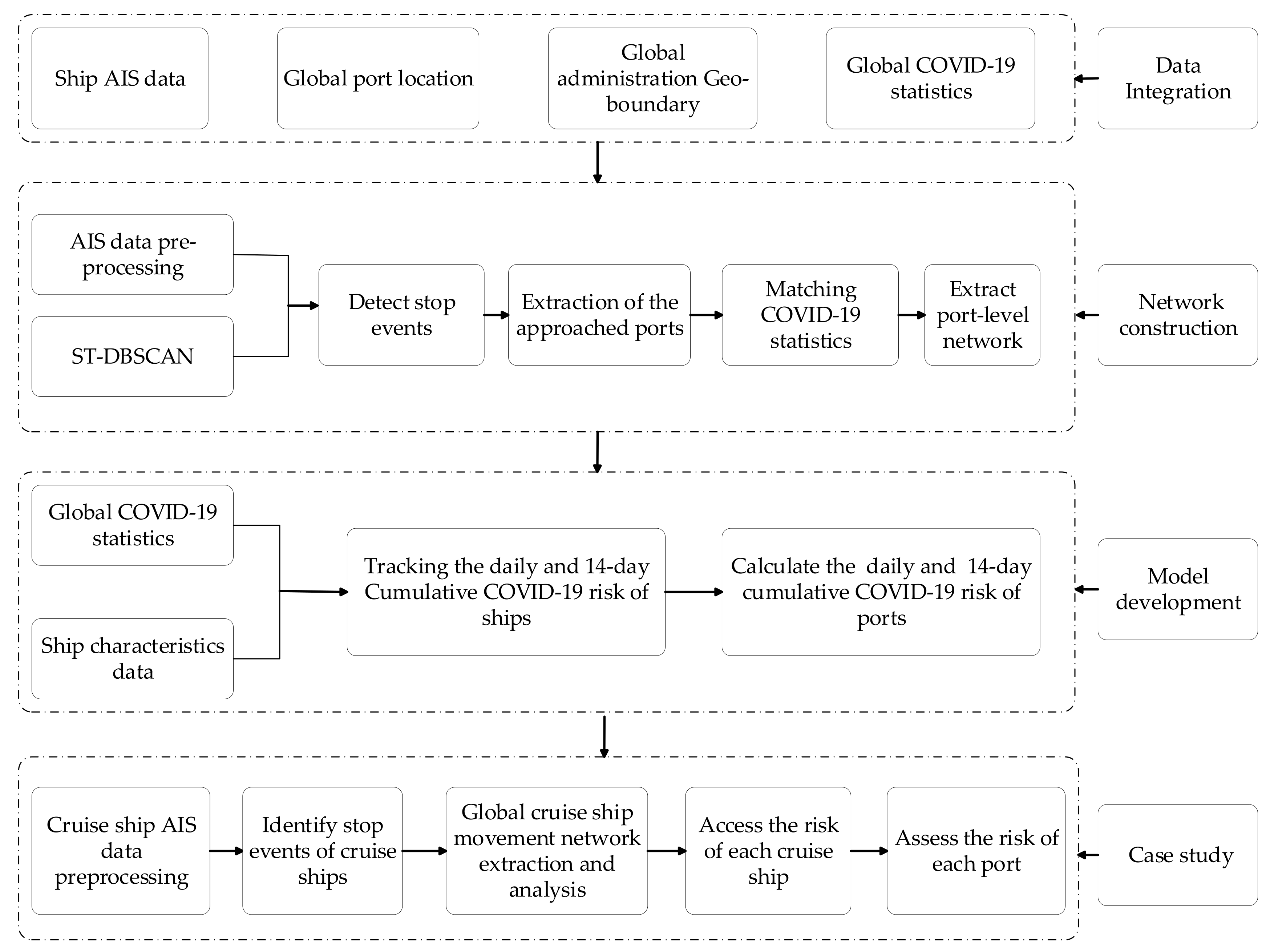 Ijgi 11 00060 g001 550