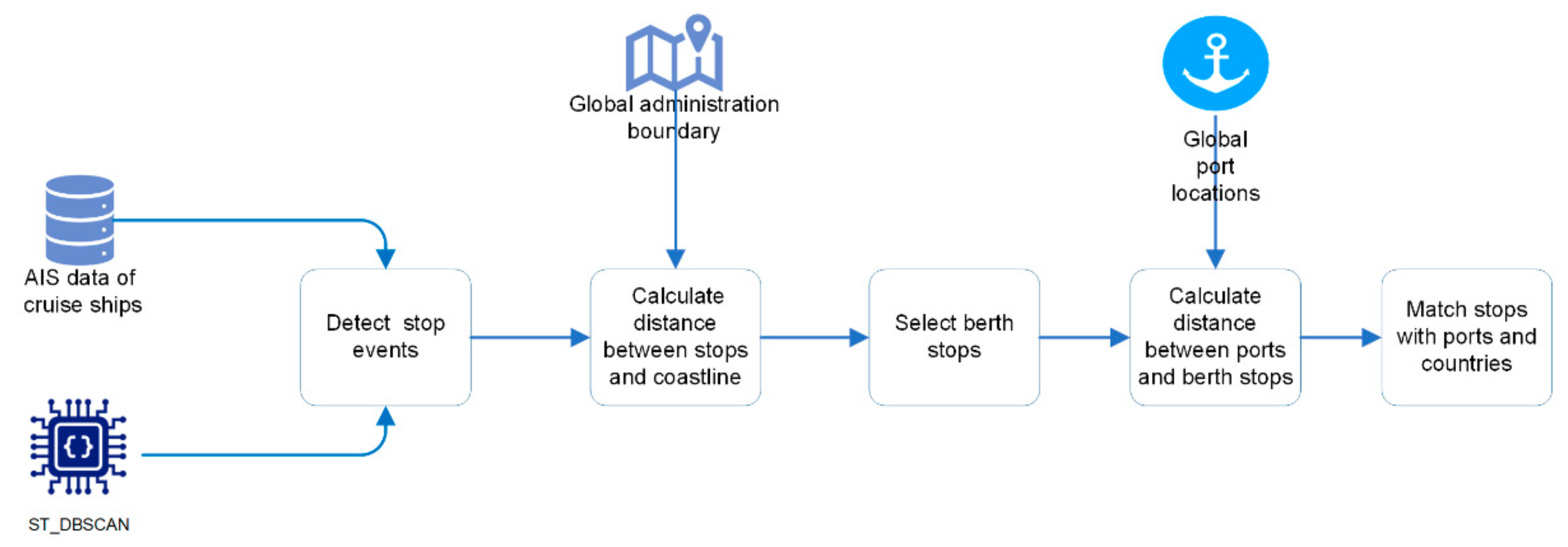 Ijgi 11 00060 g002 550