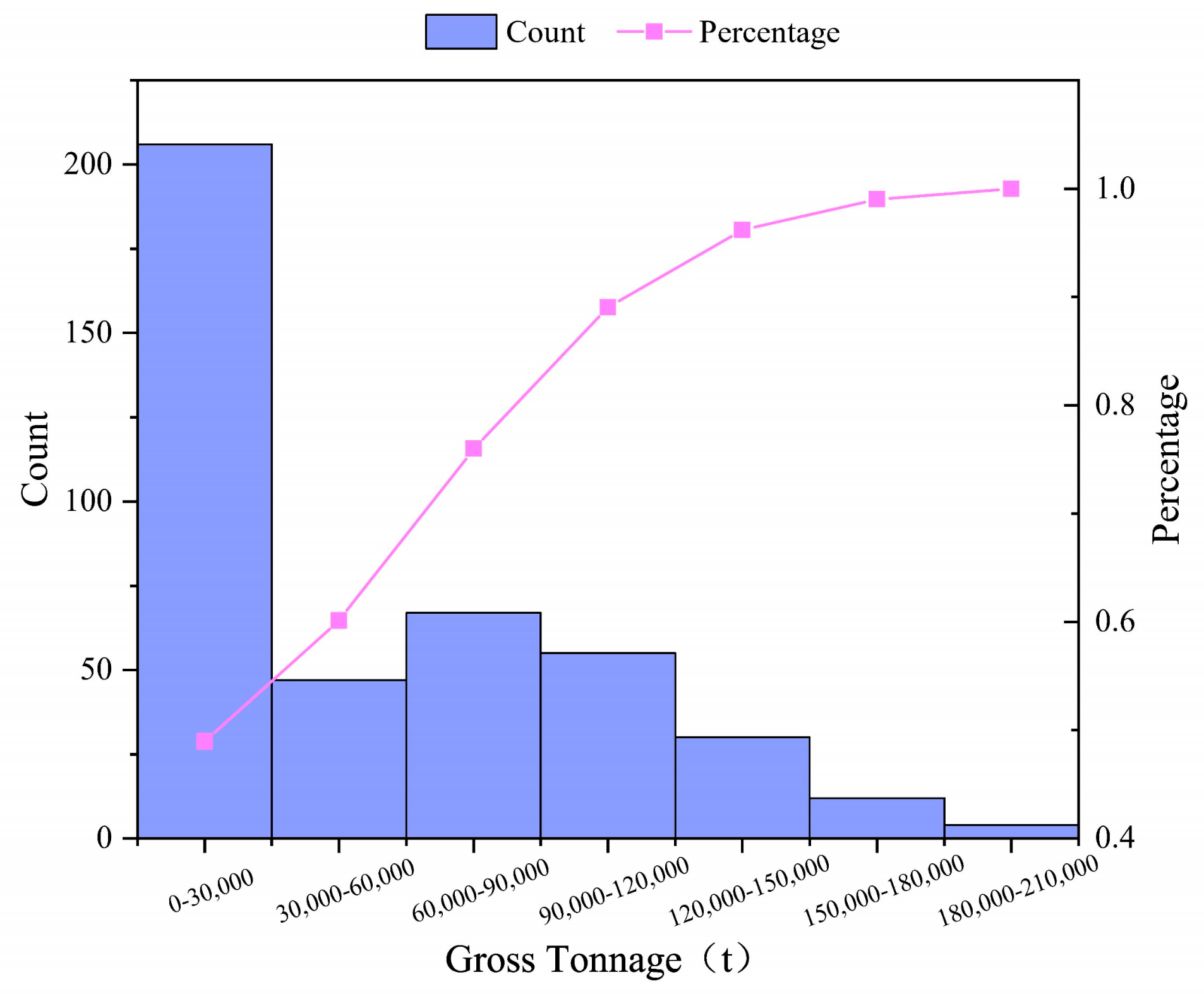 Ijgi 11 00060 g003 550