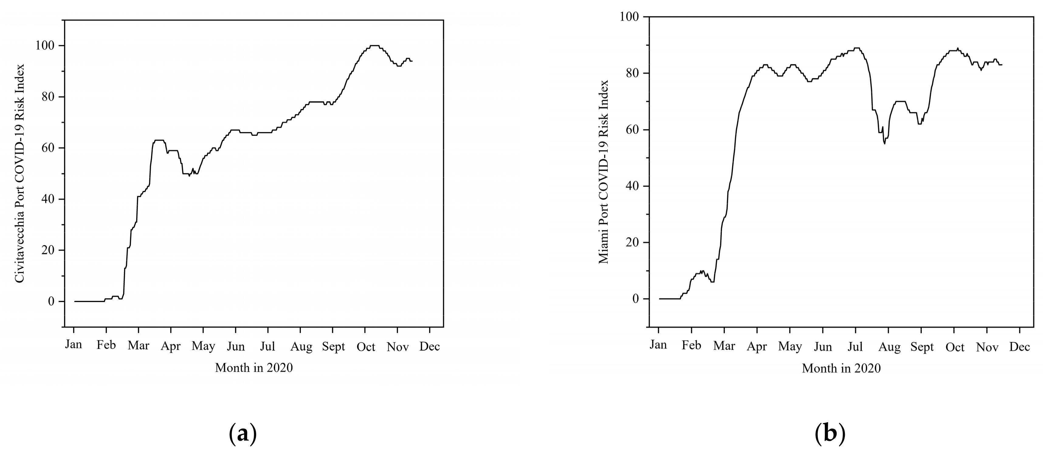Ijgi 11 00060 g009 550