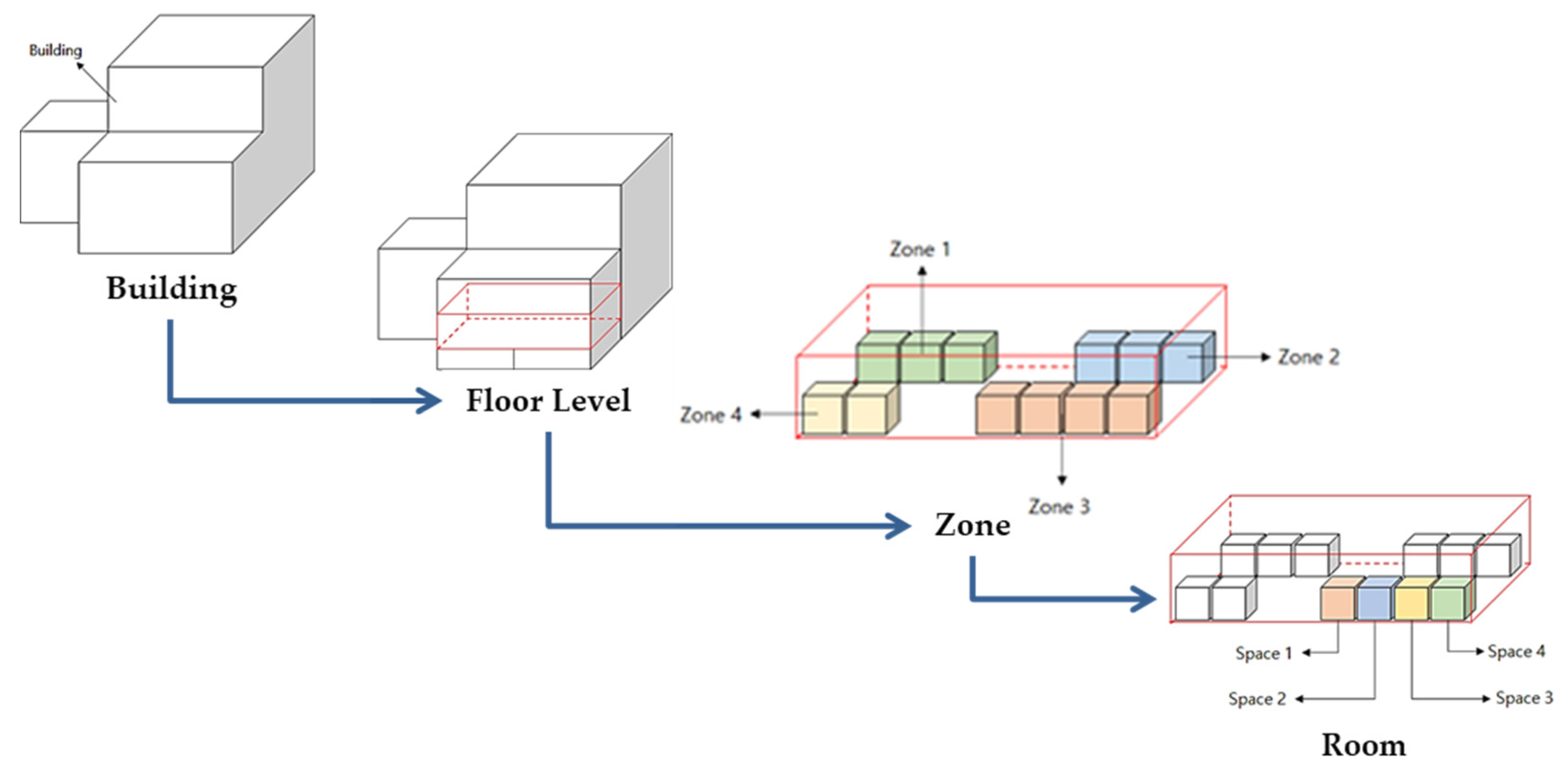 Ijgi 11 00076 g002 550