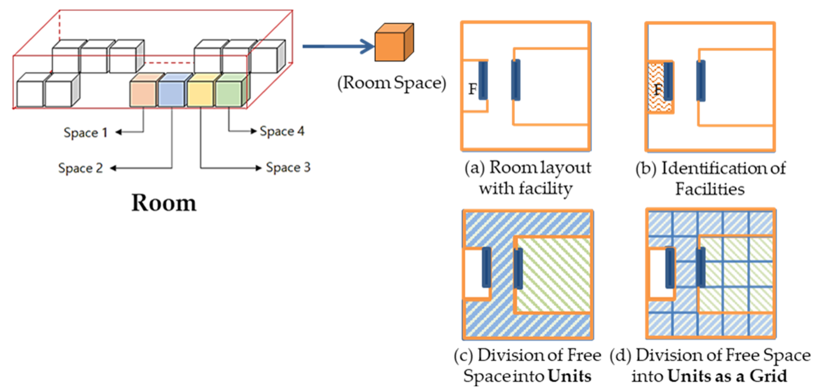 Ijgi 11 00076 g003 550
