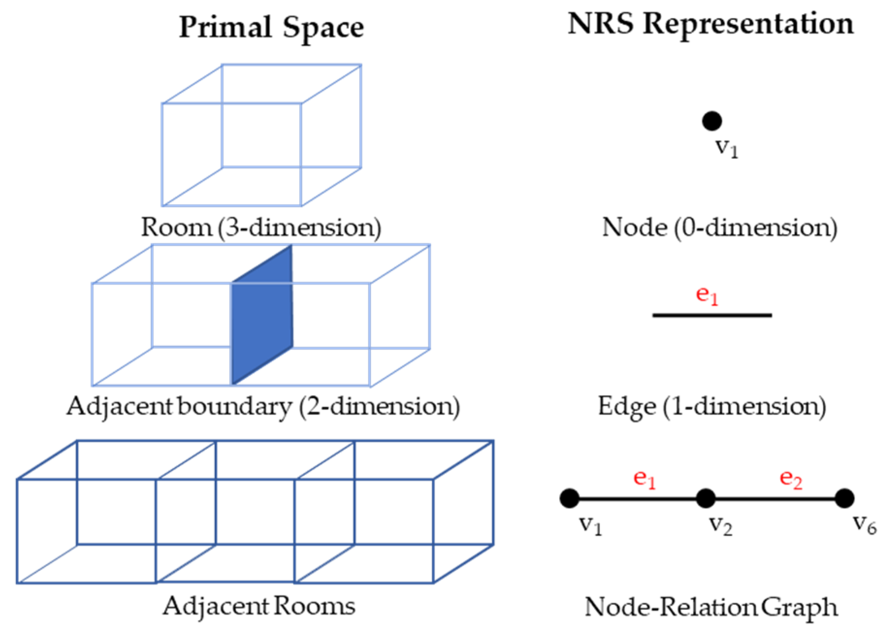 Ijgi 11 00076 g004 550