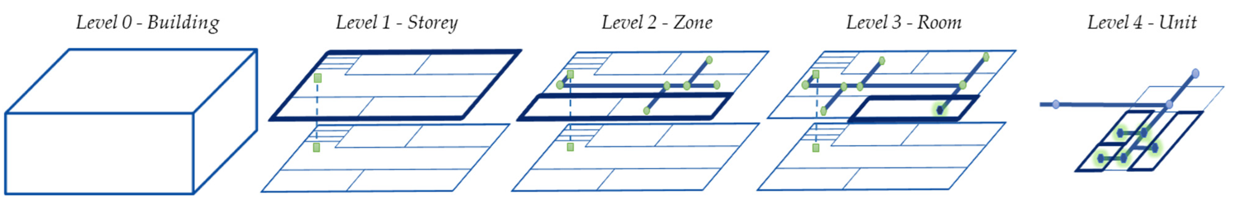 Ijgi 11 00076 g005 550