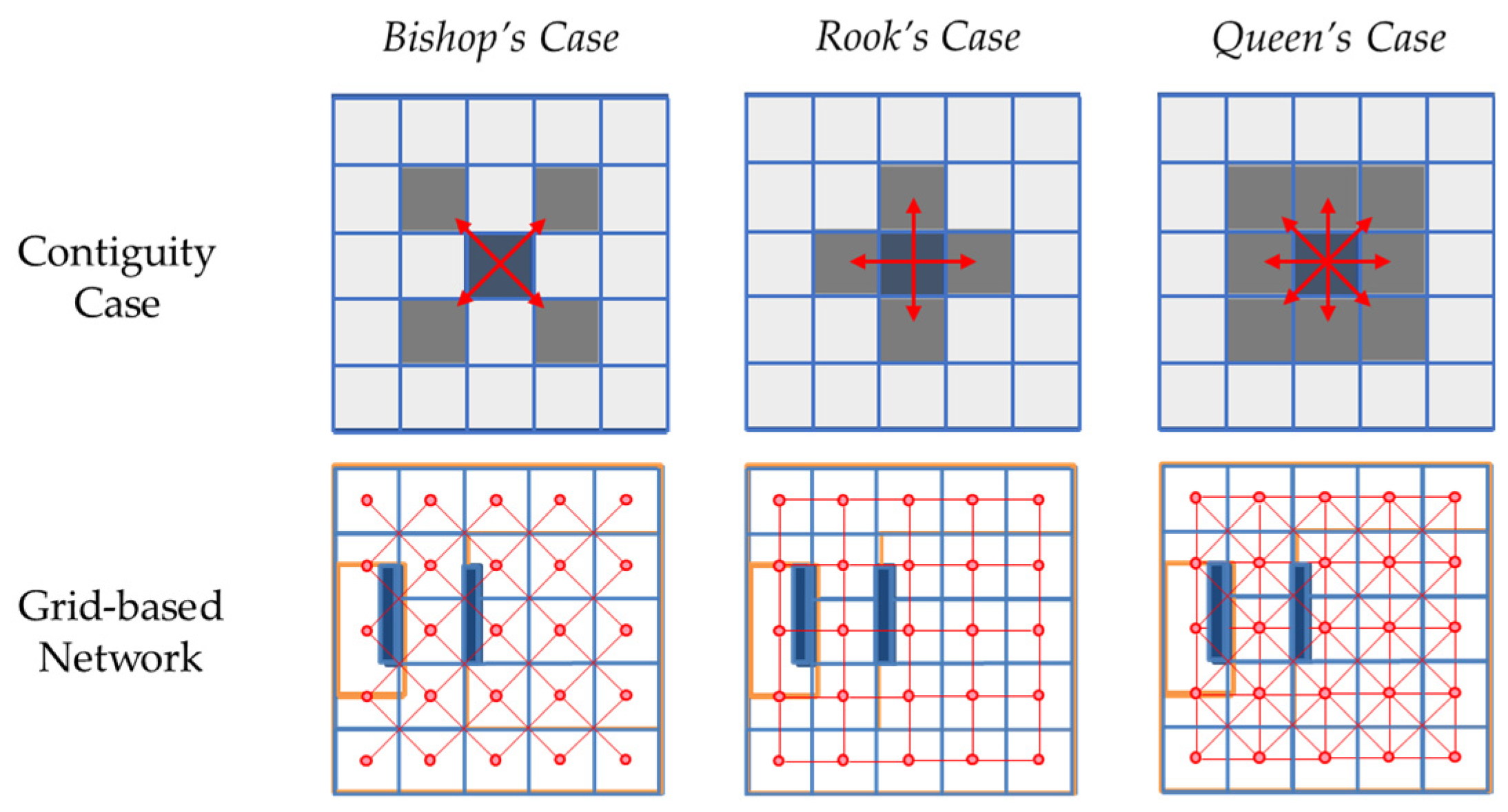 Ijgi 11 00076 g006 550