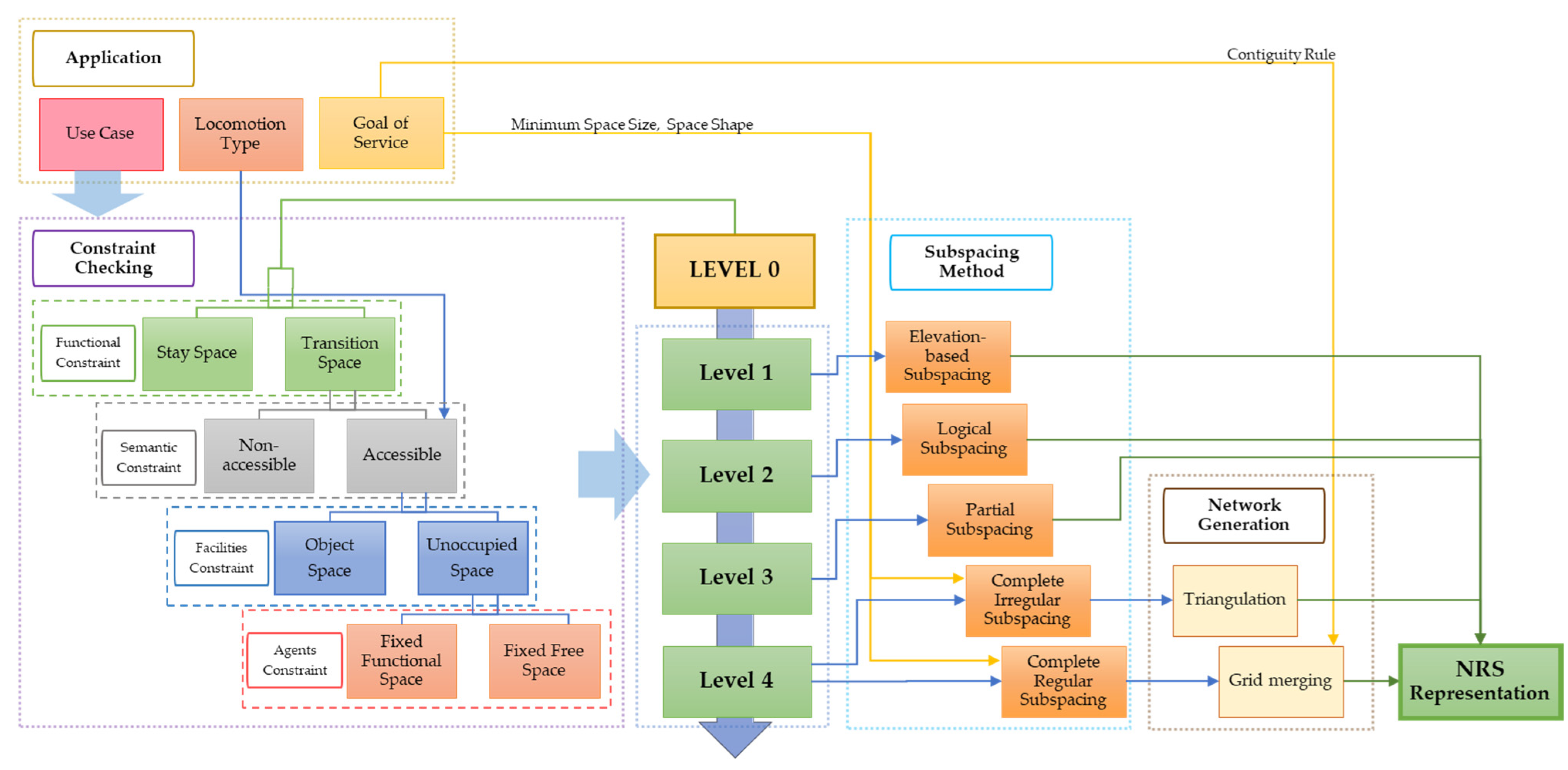 Ijgi 11 00076 g009 550