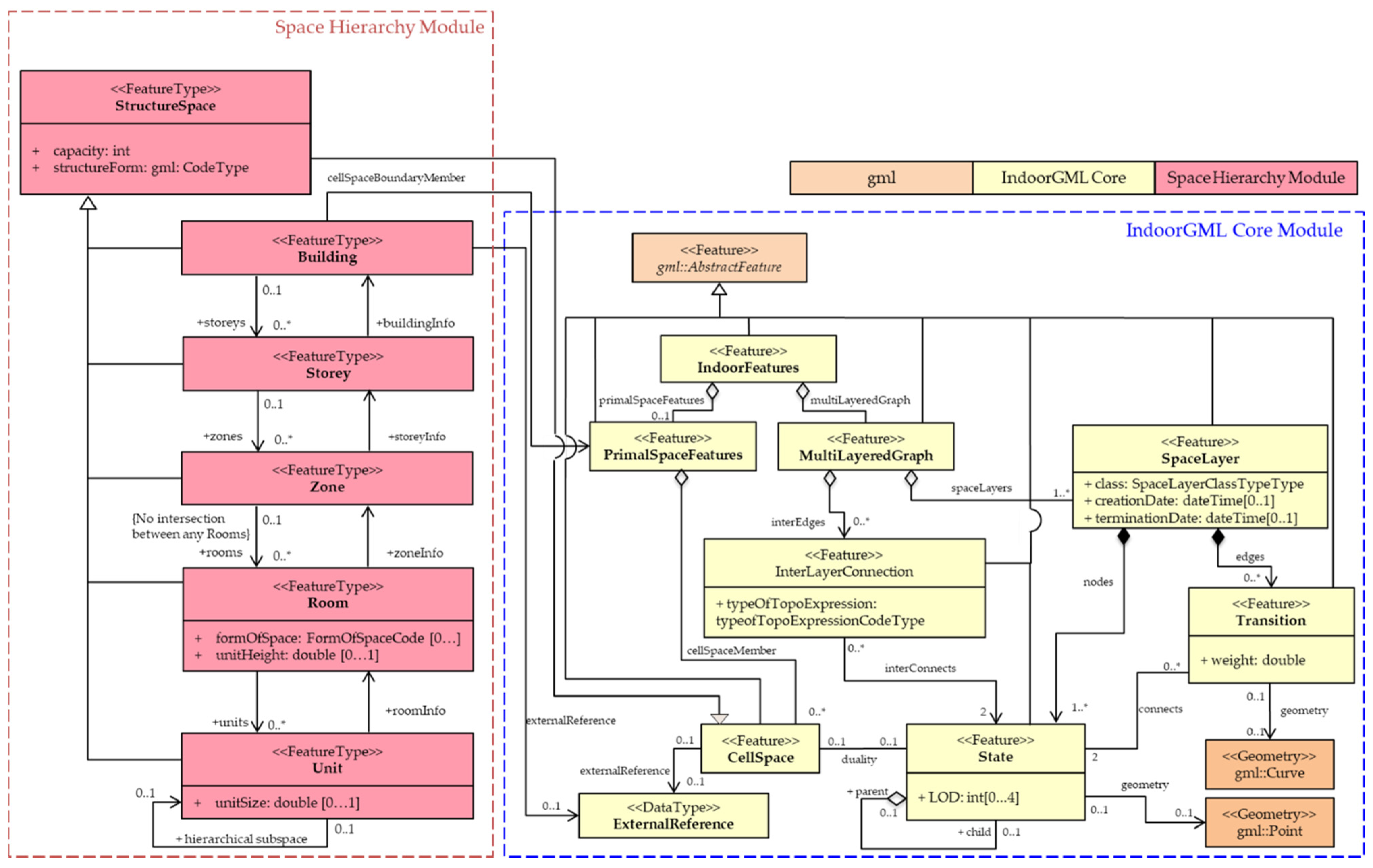 Ijgi 11 00076 g010 550