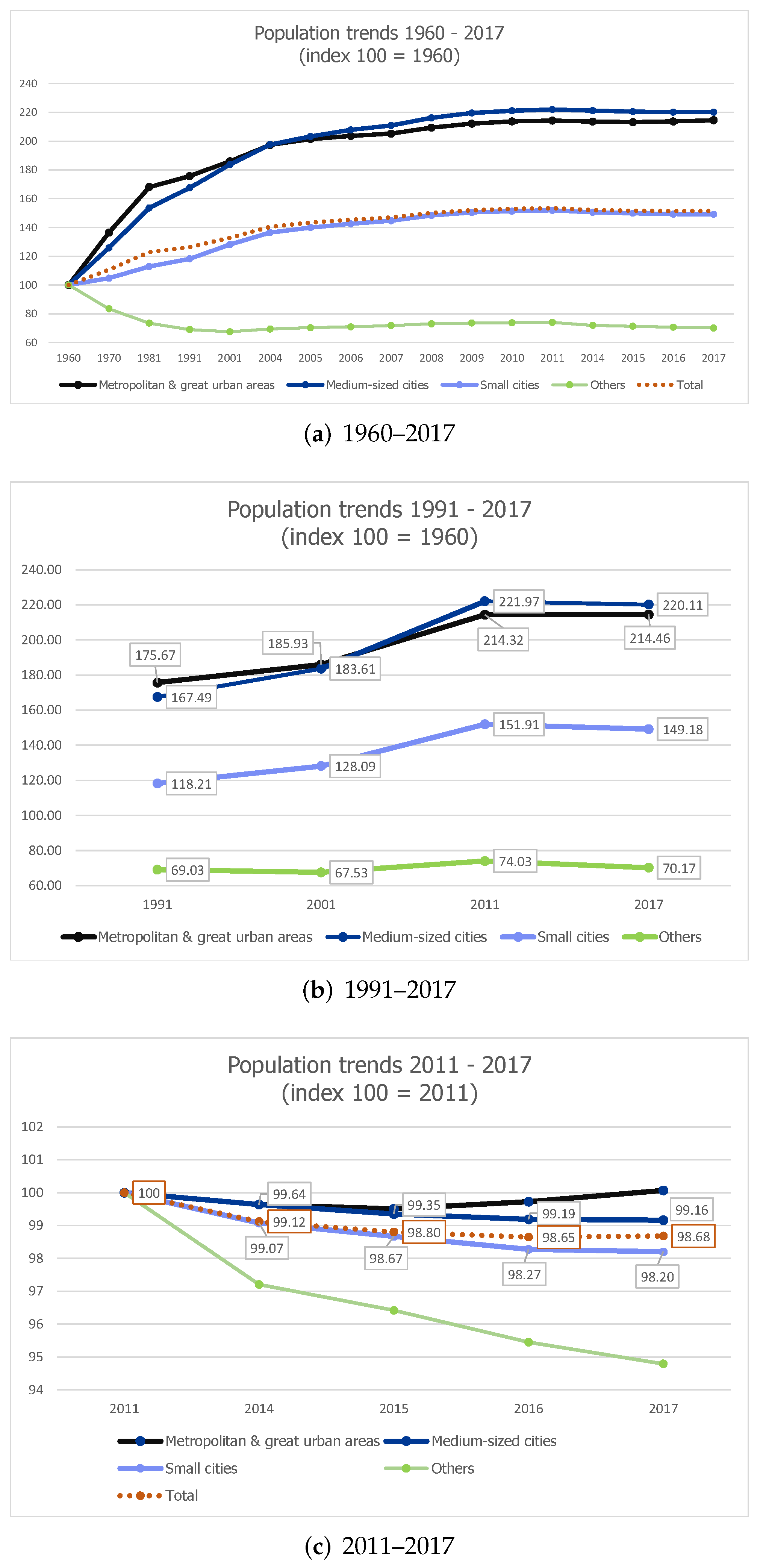 Ijgi 11 00077 g001 550