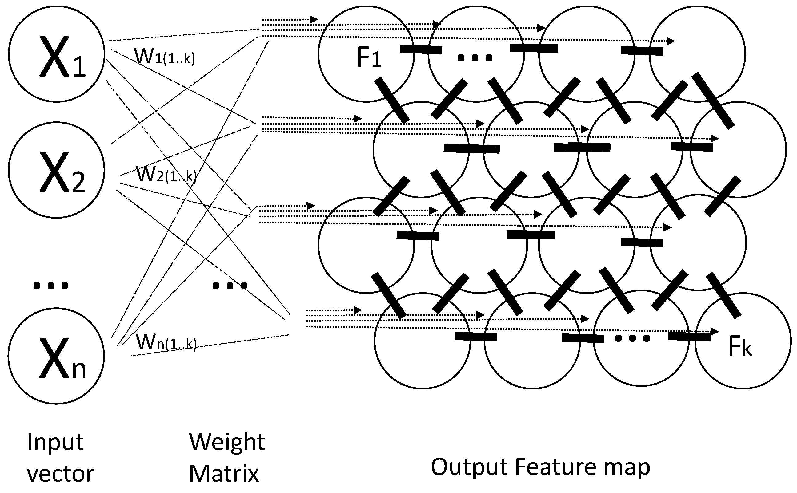Ijgi 11 00077 g002 550