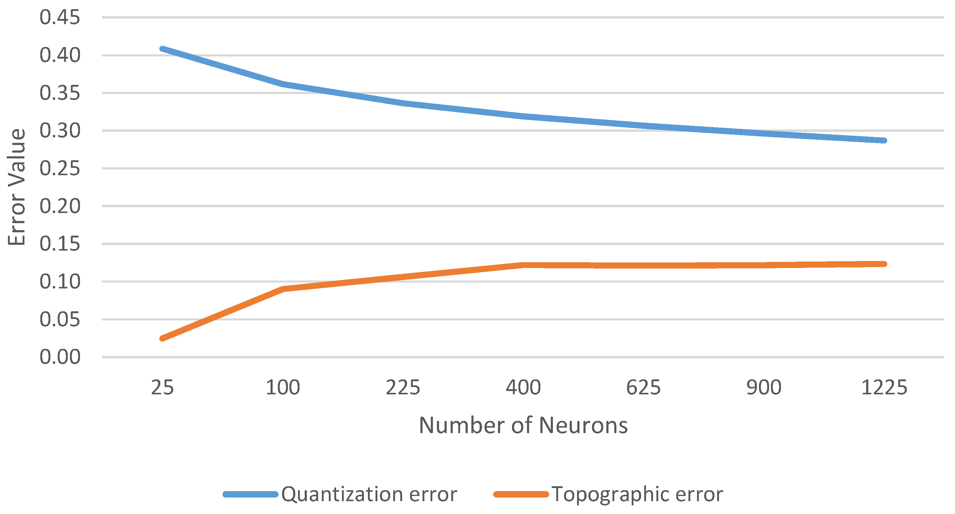 Ijgi 11 00077 g003 550