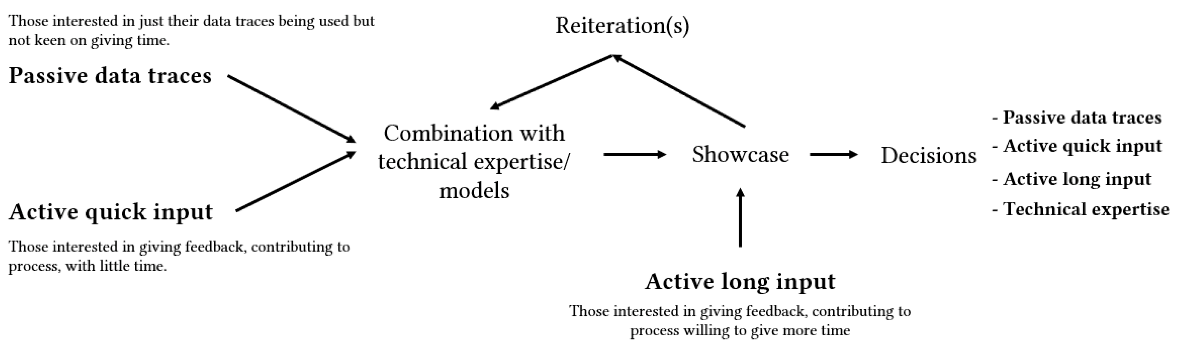 Ijgi 11 00078 g001 550