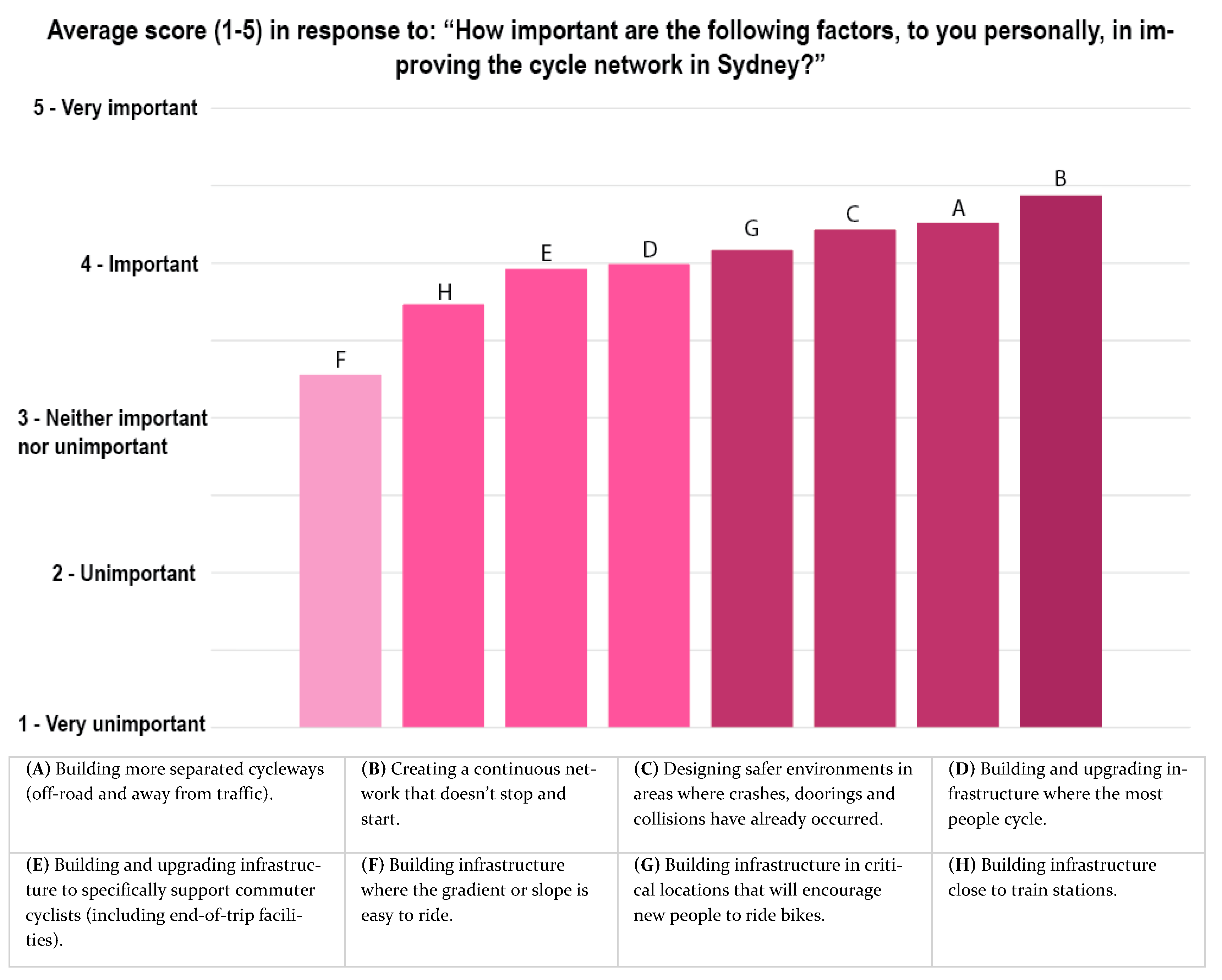 Ijgi 11 00078 g006 550