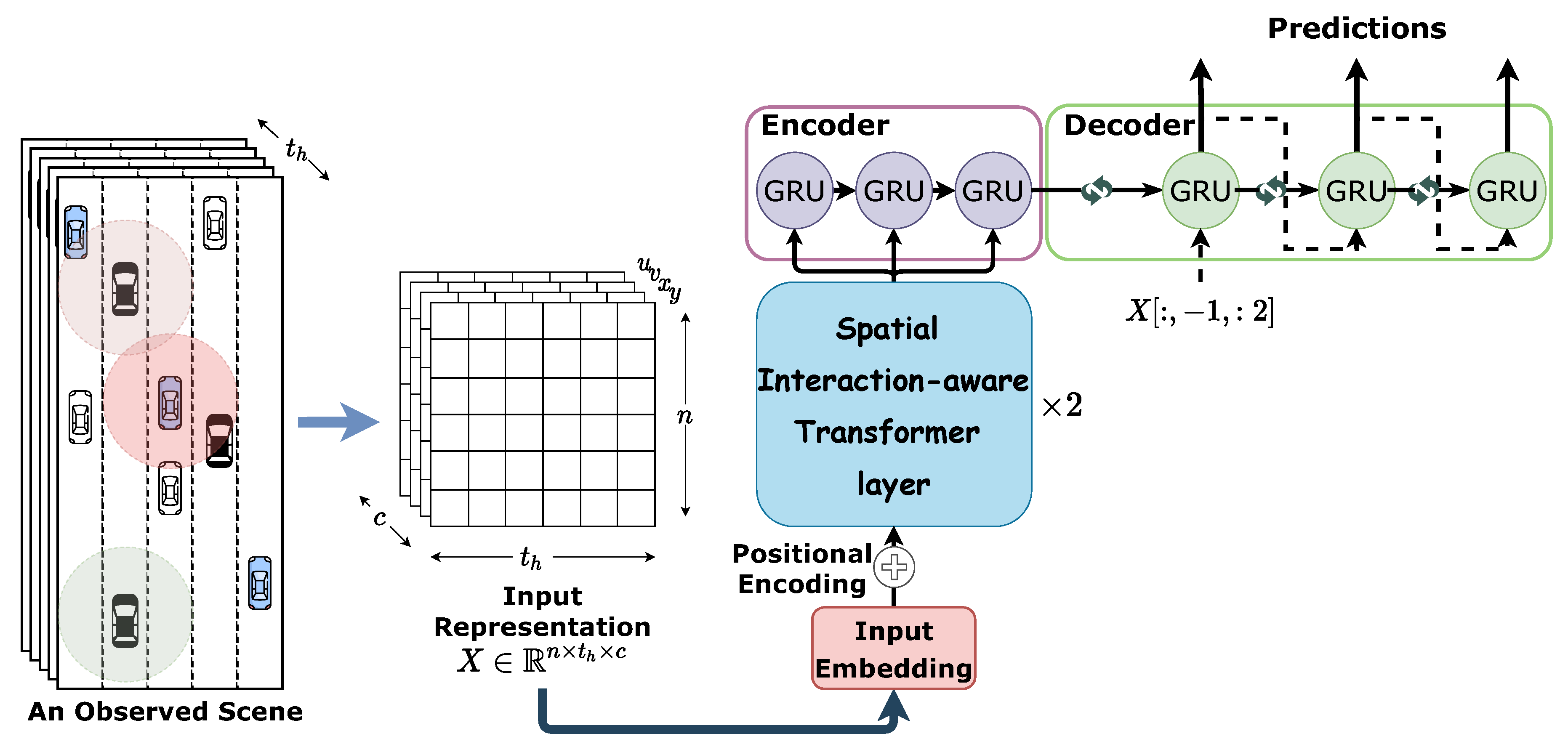 Ijgi 11 00079 g001 550