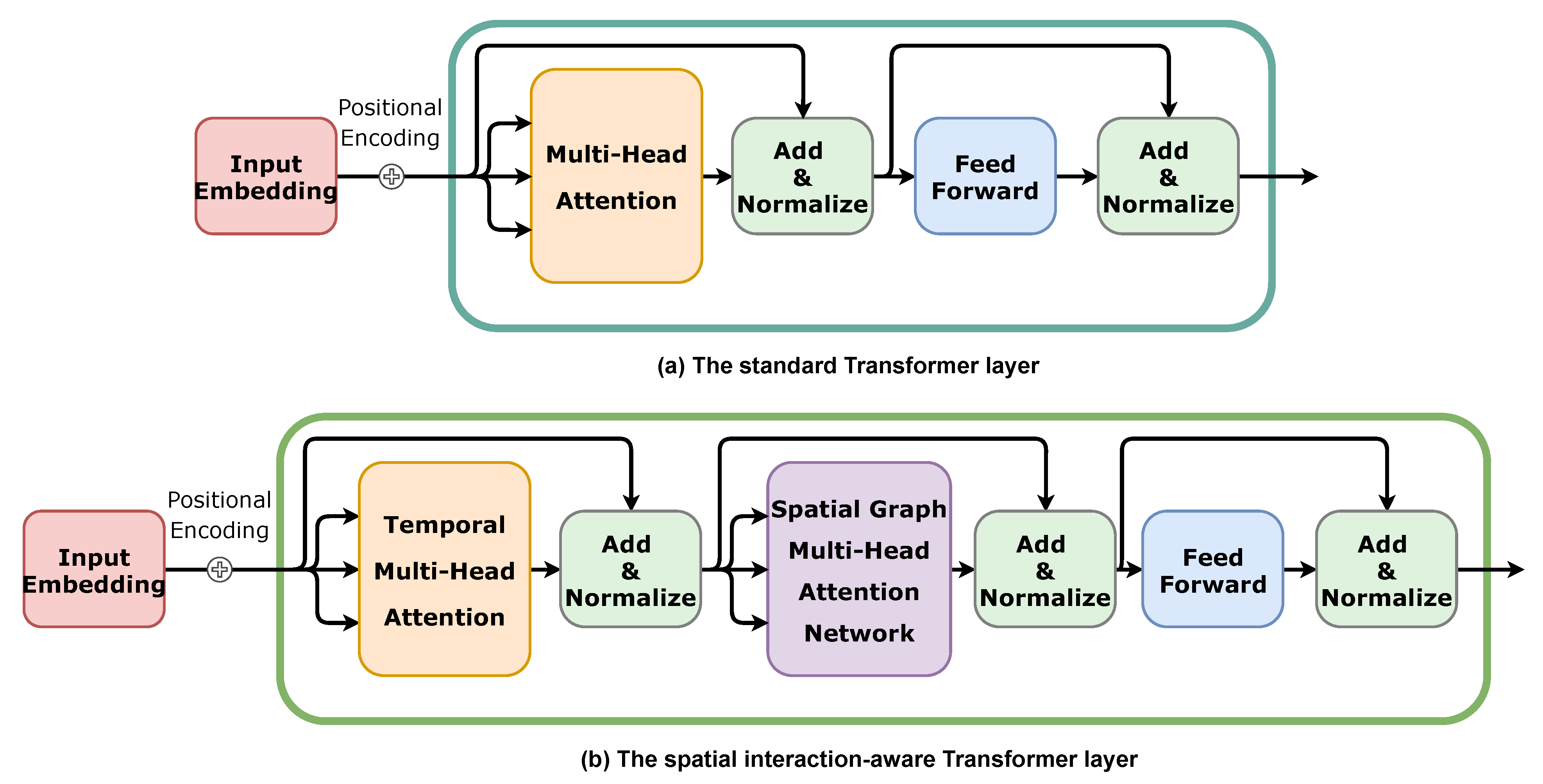 Ijgi 11 00079 g002 550