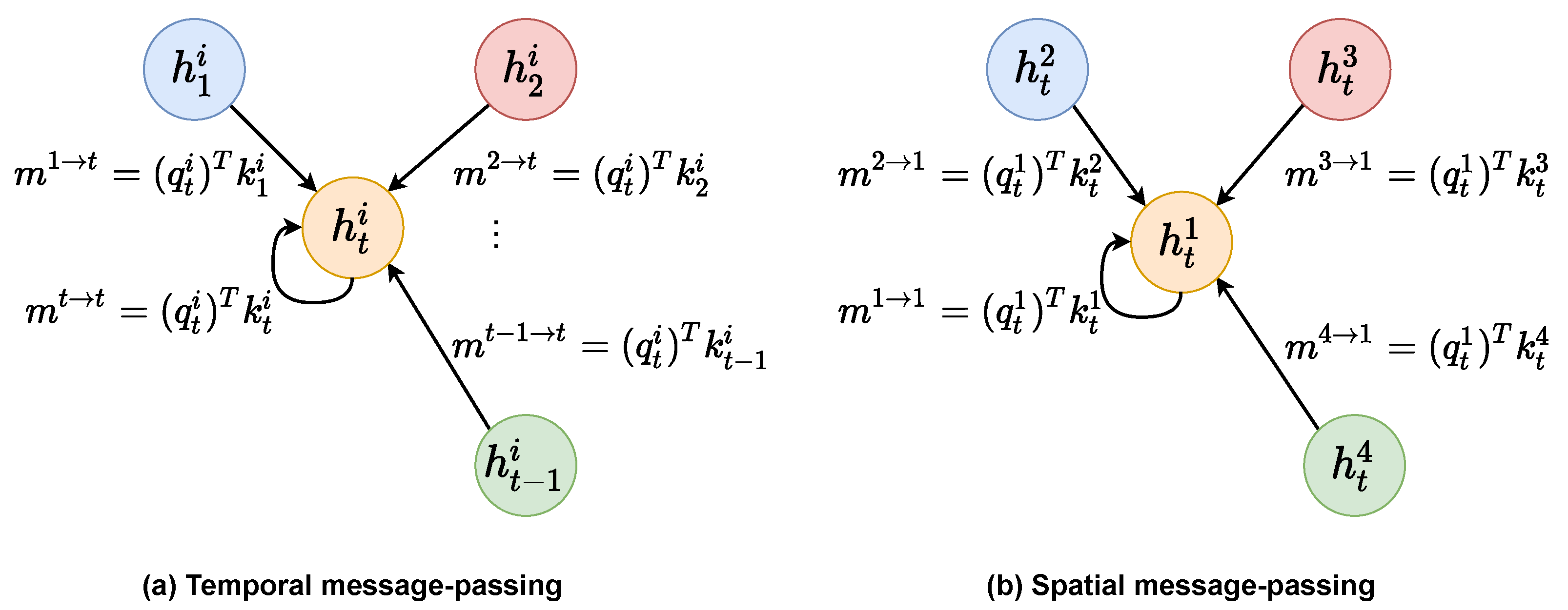 Ijgi 11 00079 g003 550