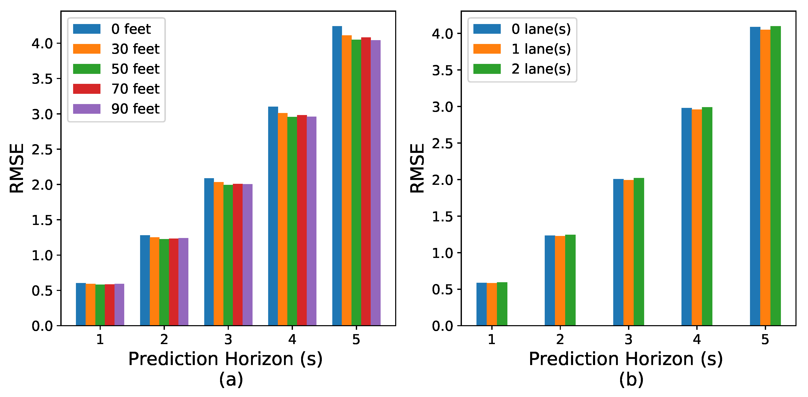 Ijgi 11 00079 g004 550