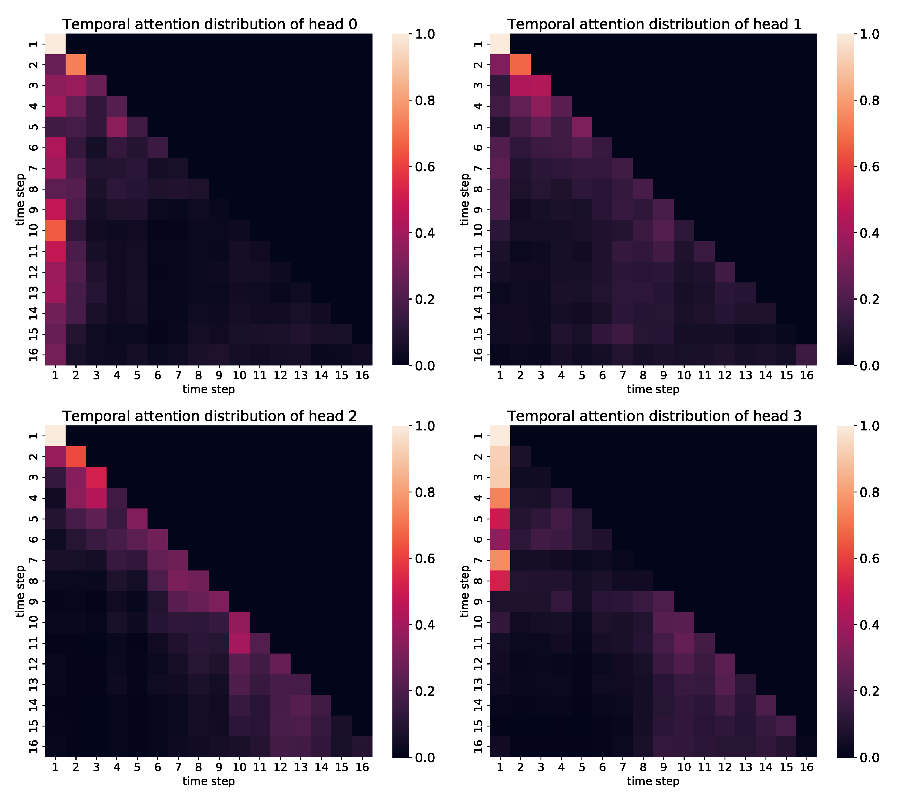 Ijgi 11 00079 g006 550