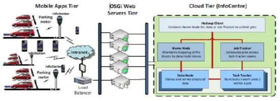 Ijgi 11 00085 g005 550