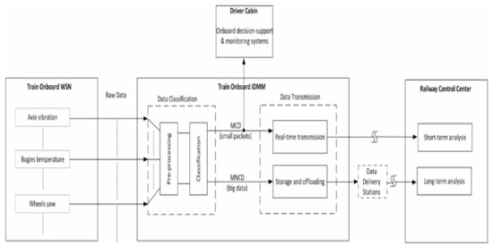 Ijgi 11 00085 g021 550