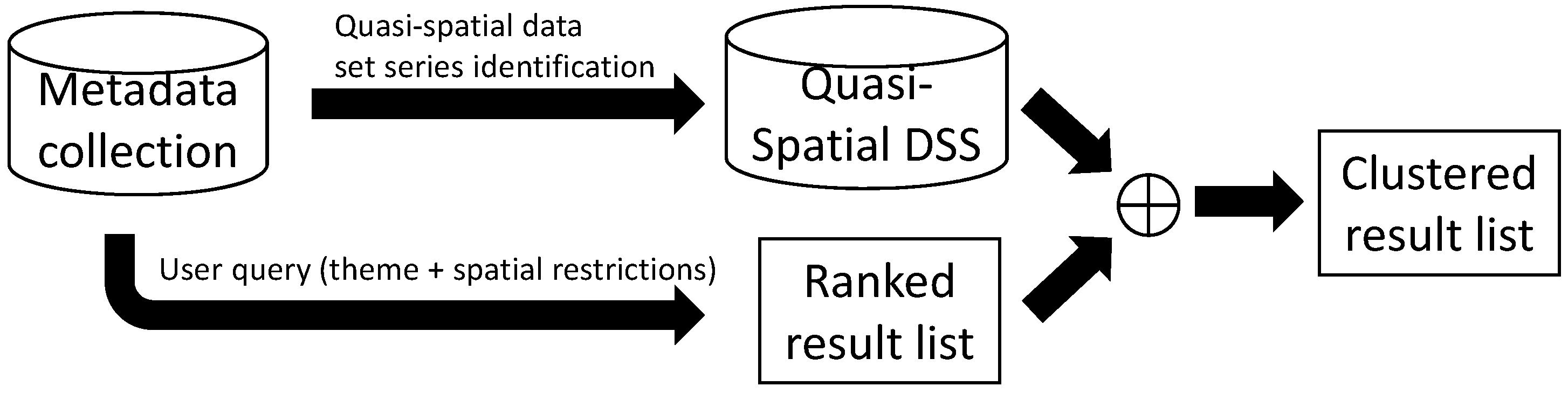 Ijgi 11 00087 g002 550