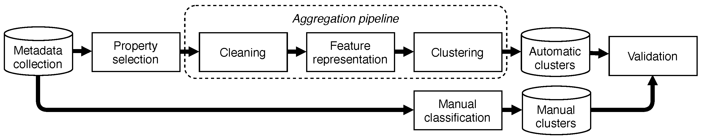 Ijgi 11 00087 g003 550
