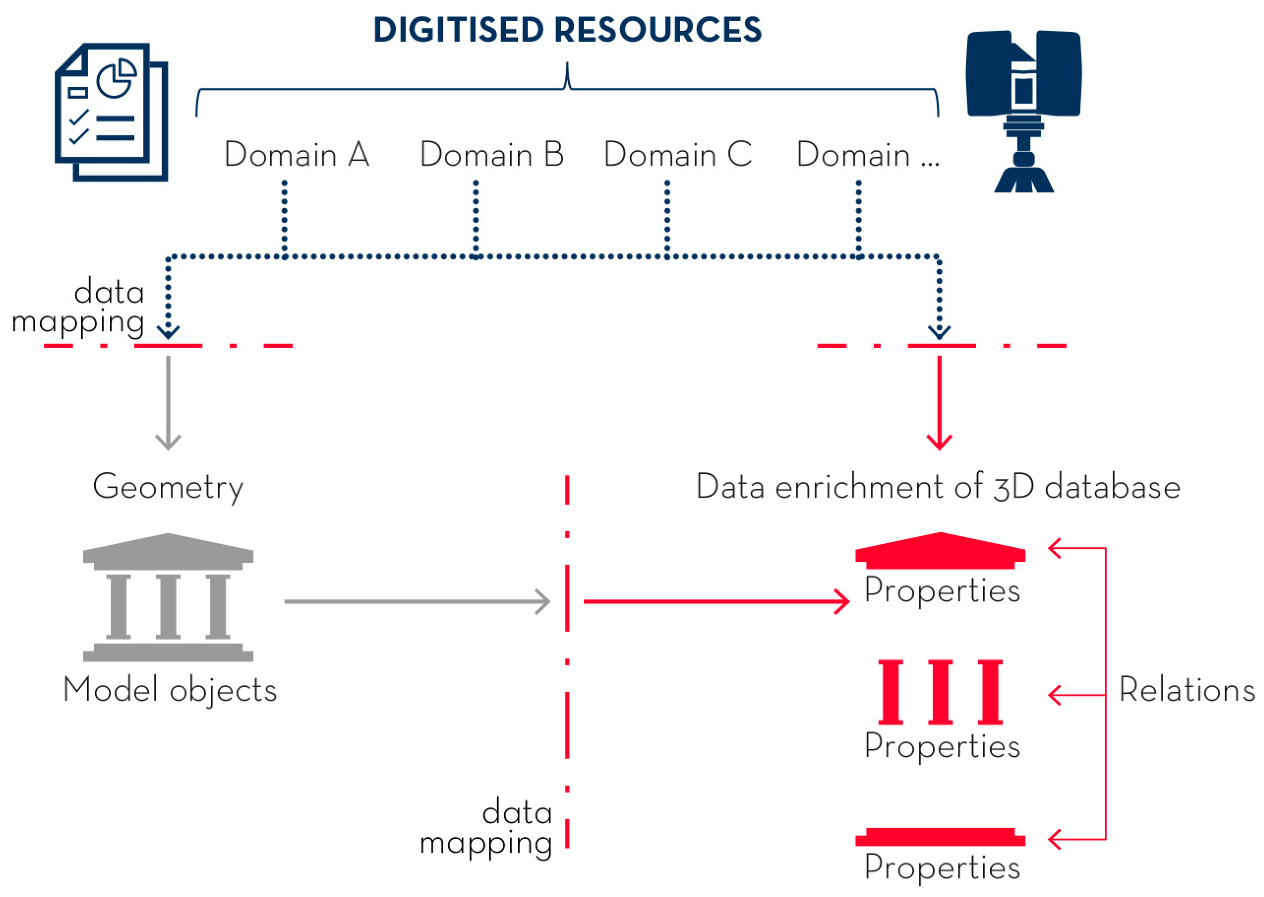 Ijgi 11 00093 g002 Ijgi 11 00093 g002