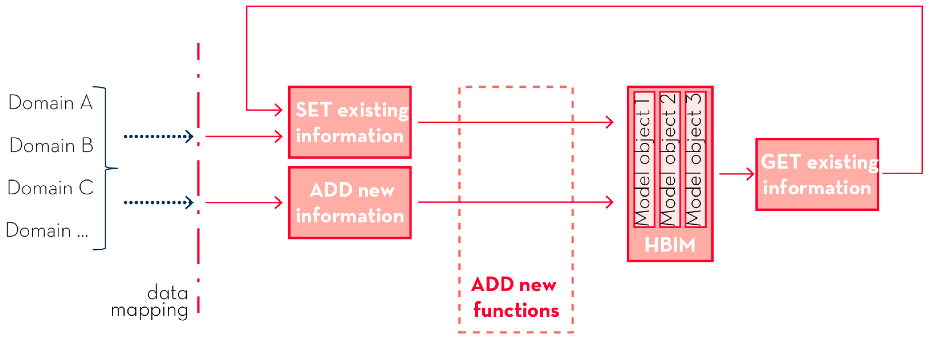 Ijgi 11 00093 g003 Ijgi 11 00093 g003