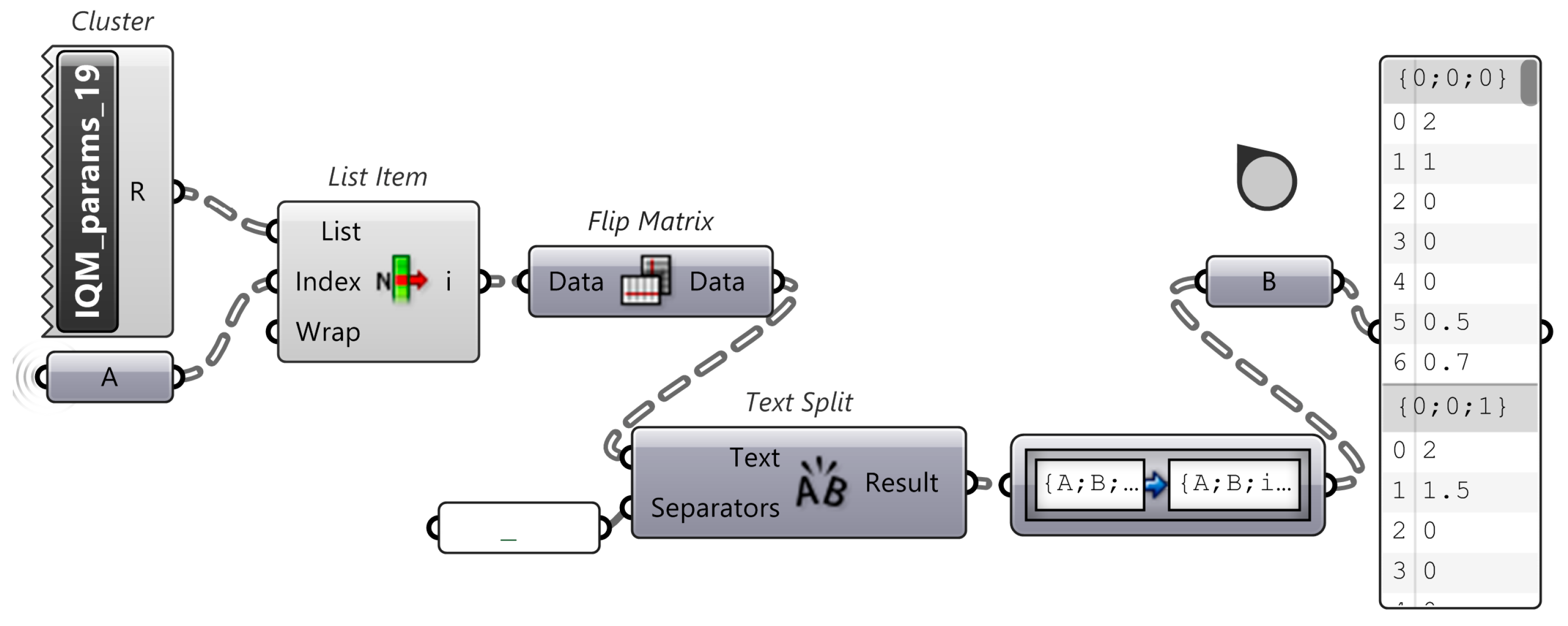 Ijgi 11 00093 g007 Ijgi 11 00093 g007