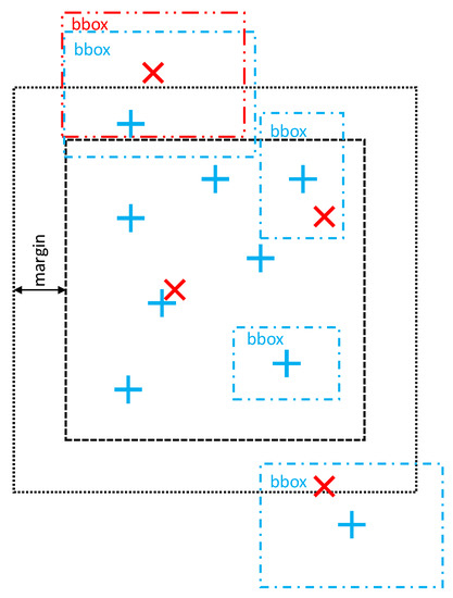 Ijgi 11 00096 g004 550