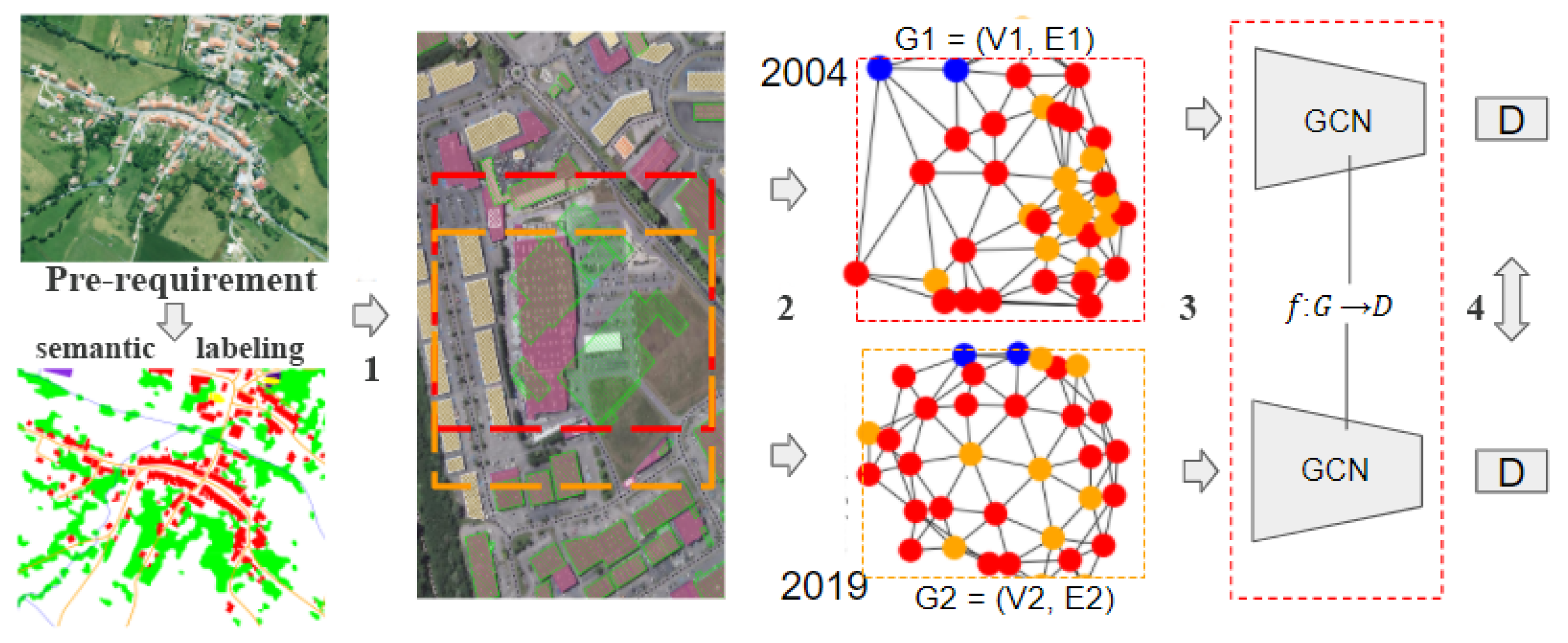 Ijgi 11 00097 g001 550