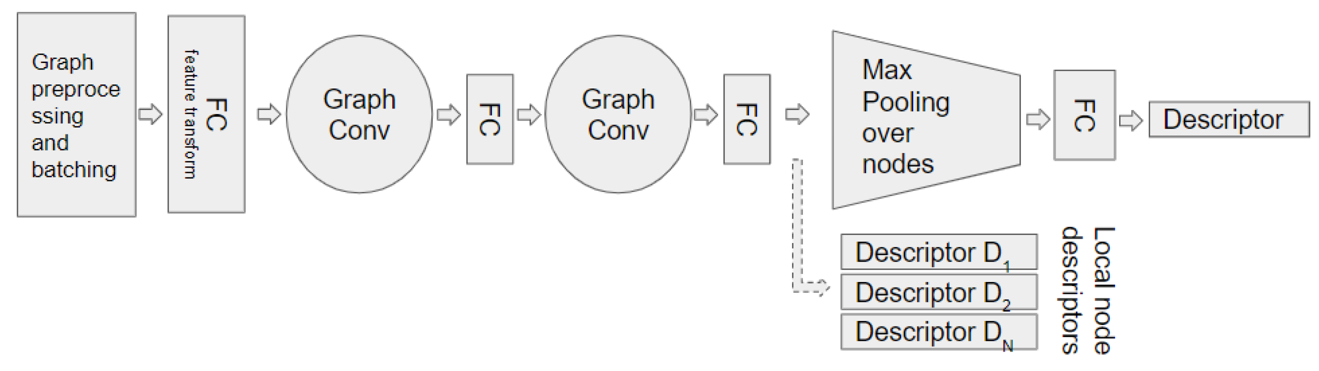 Ijgi 11 00097 g003 550