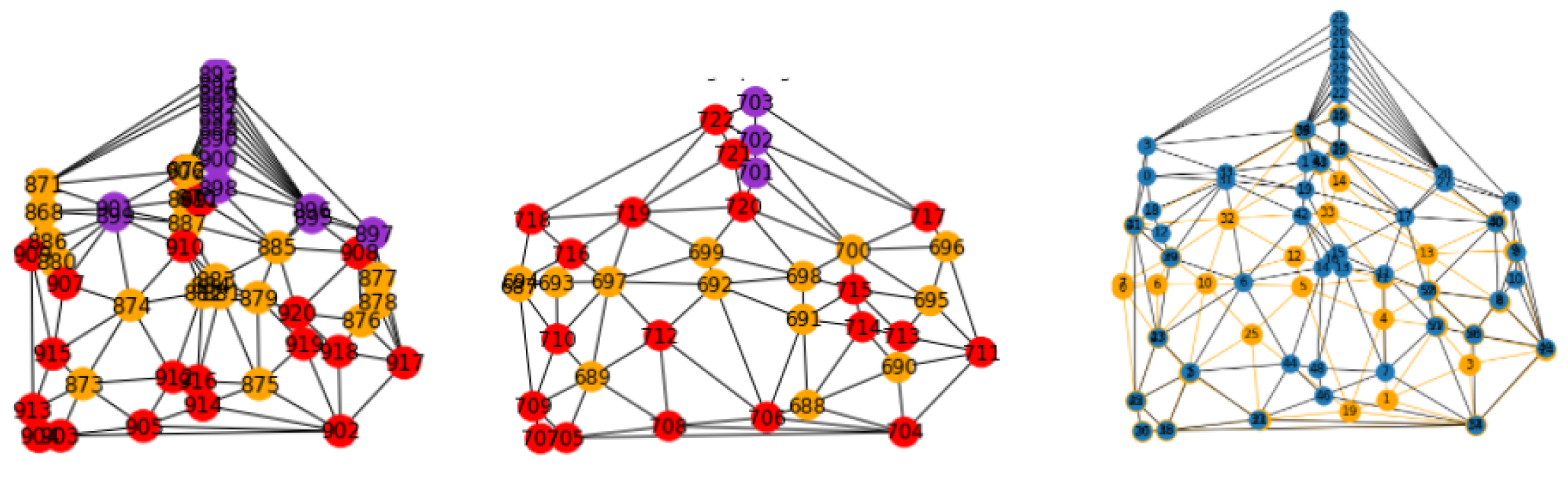 Ijgi 11 00097 g007 550