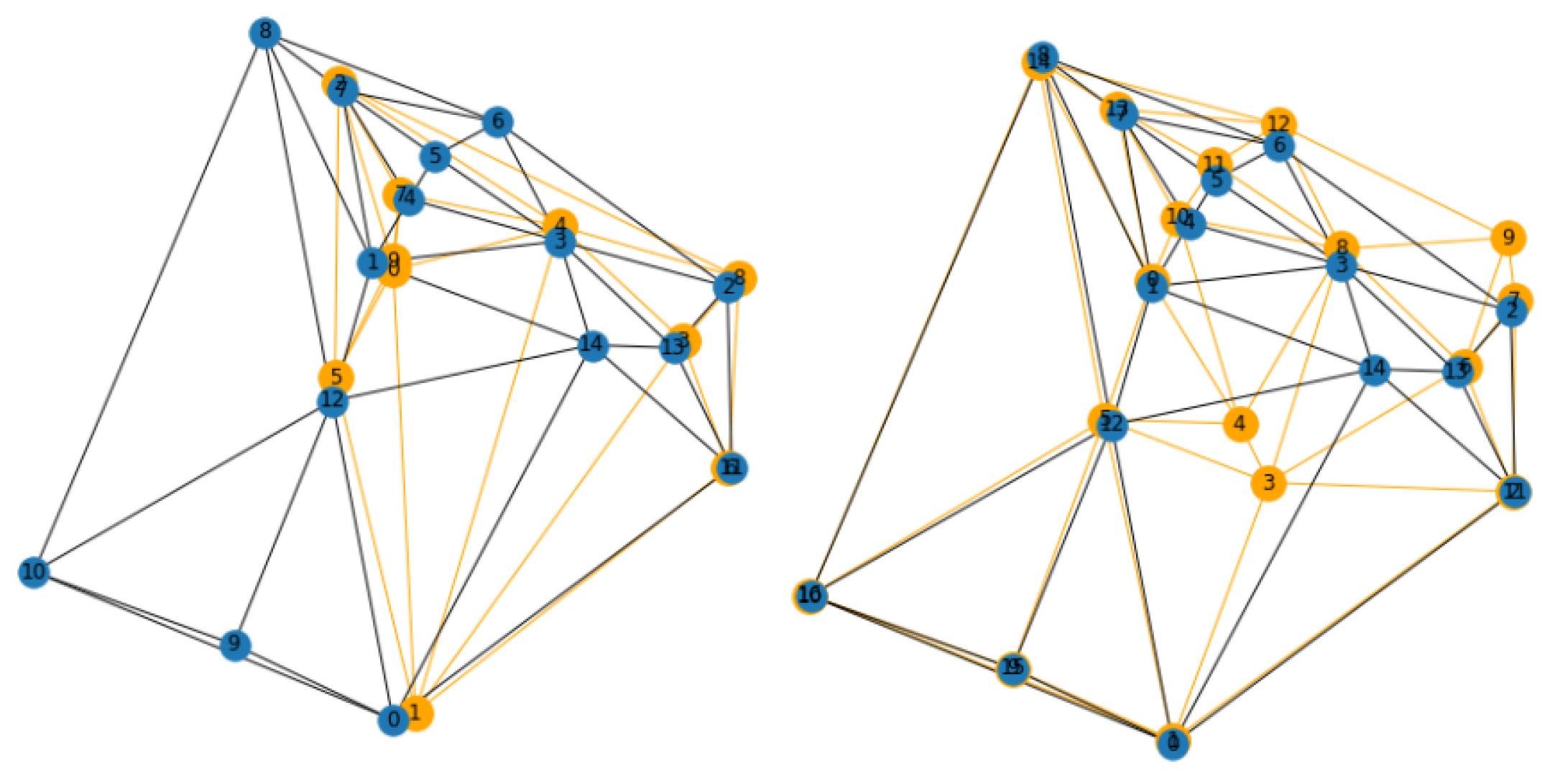 Ijgi 11 00097 g008 550