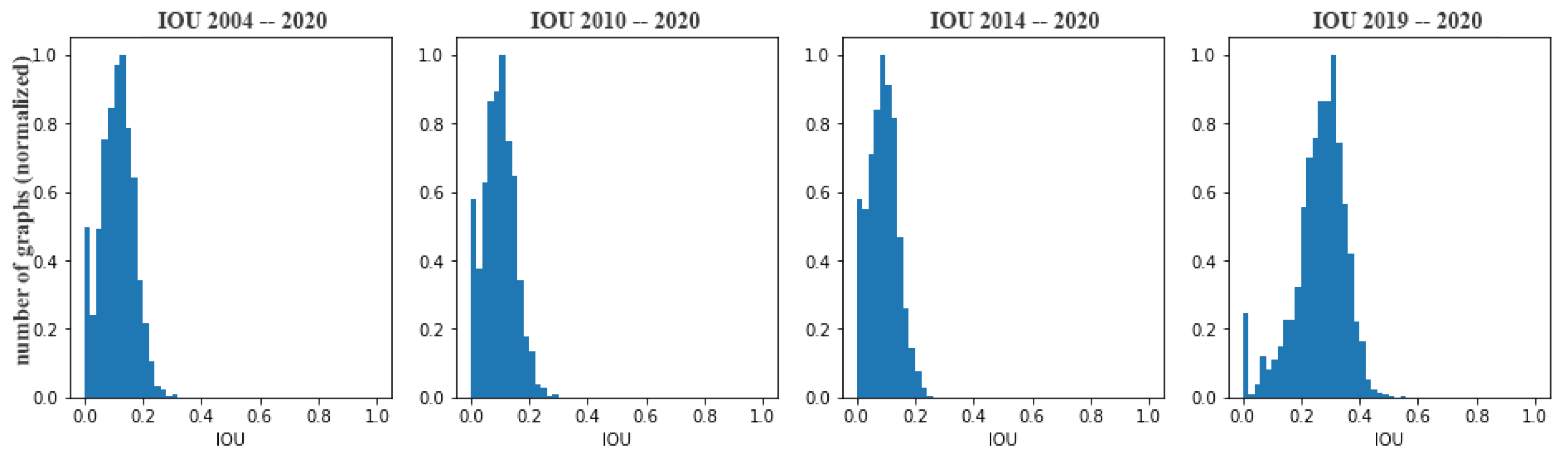 Ijgi 11 00097 g010 550