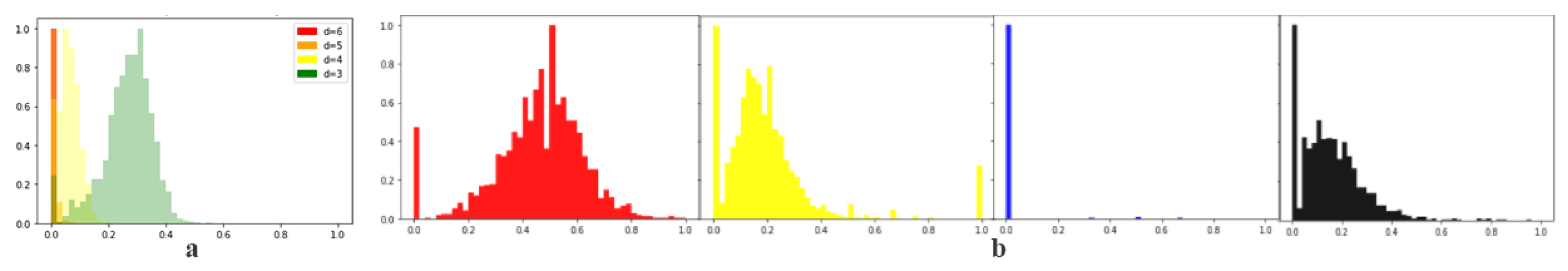 Ijgi 11 00097 g011 550