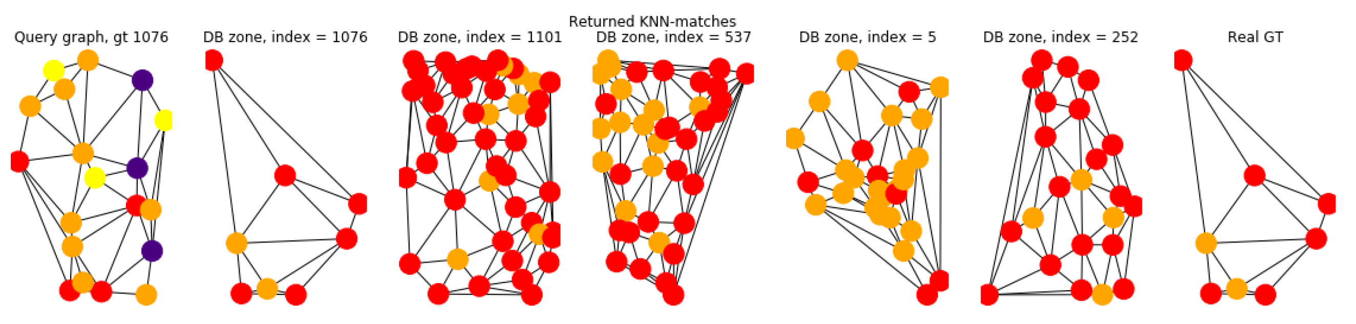 Ijgi 11 00097 g012 550