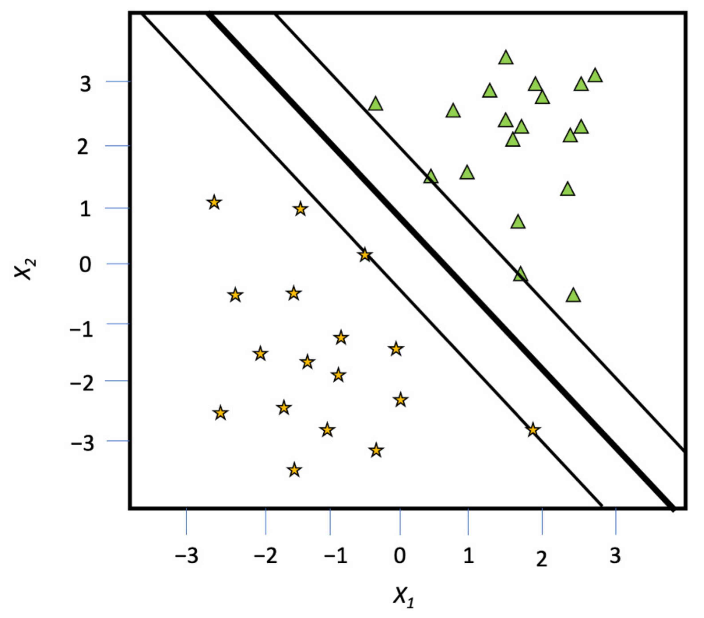 Ijgi 11 00100 g002 550