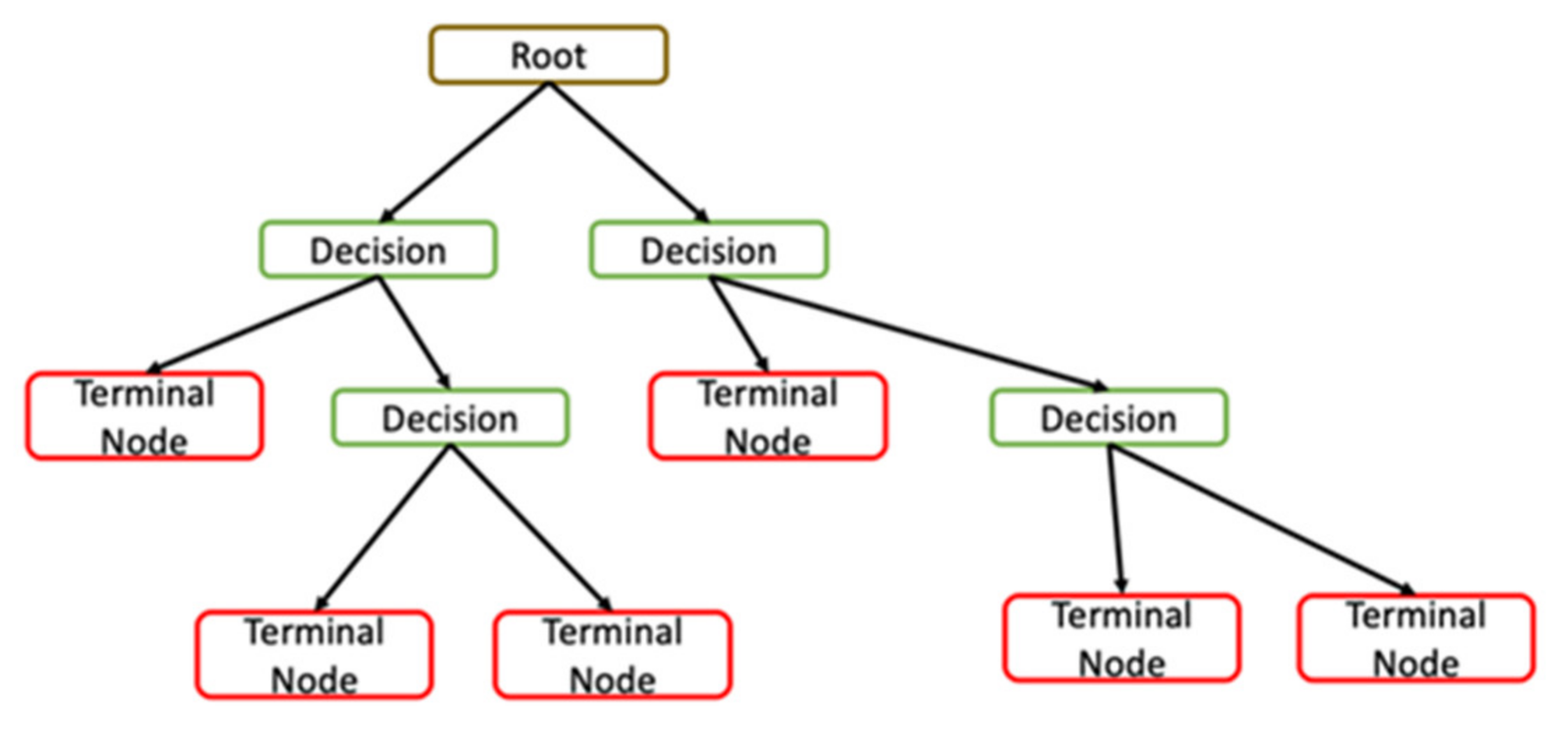 Ijgi 11 00100 g003 550