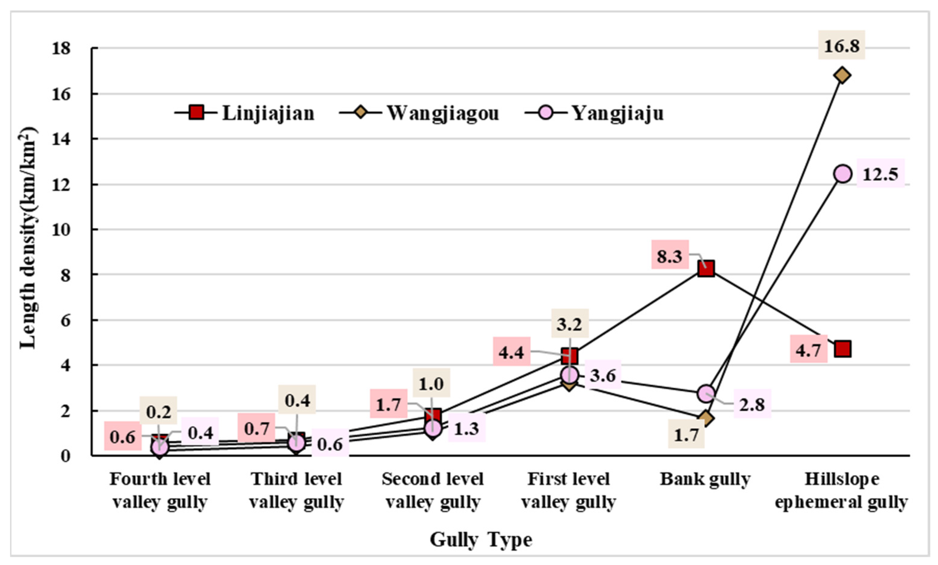 Ijgi 11 00104 g008 550