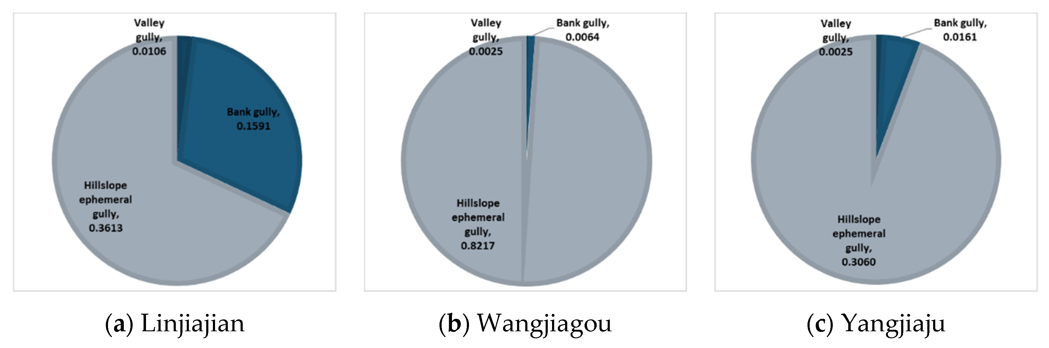Ijgi 11 00104 g009 550