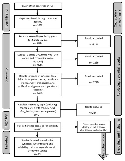 Ijgi 11 00109 g001 550