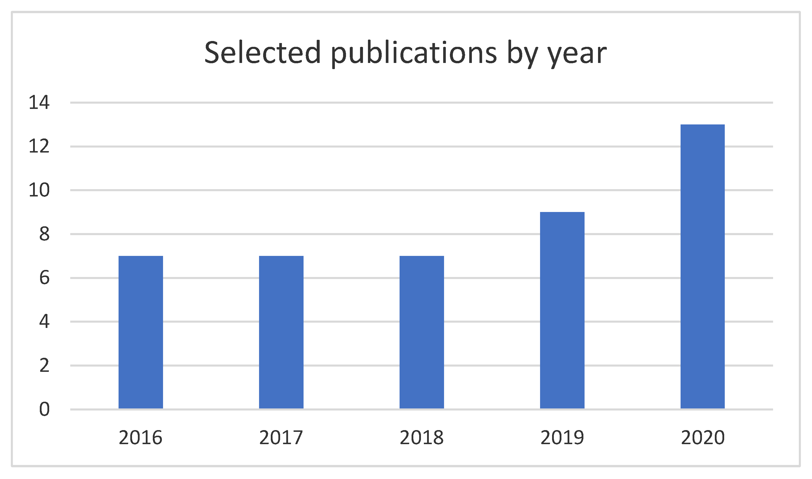 Ijgi 11 00109 g002 Ijgi 11 00109 g002