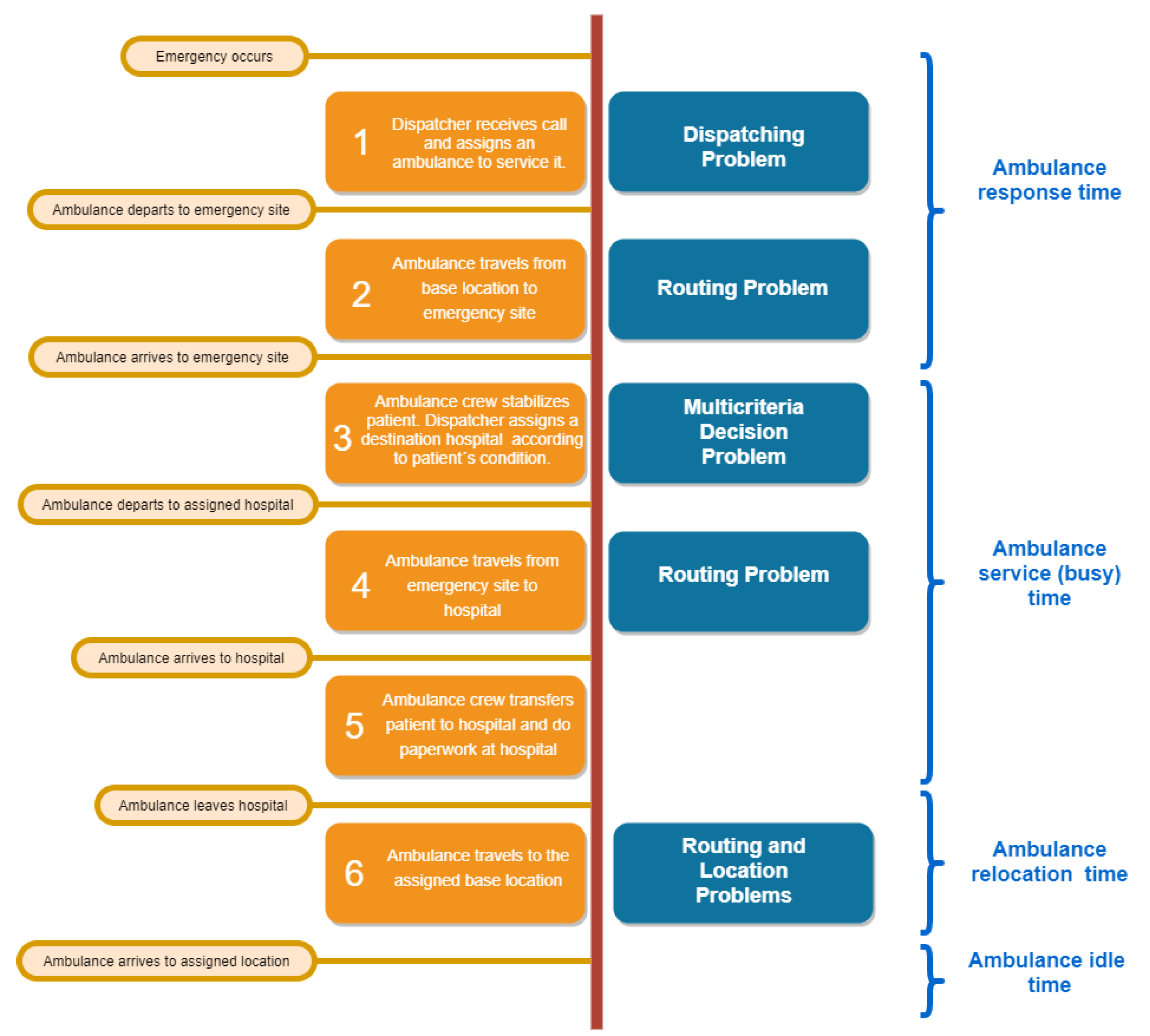 Ijgi 11 00109 g004 Ijgi 11 00109 g004