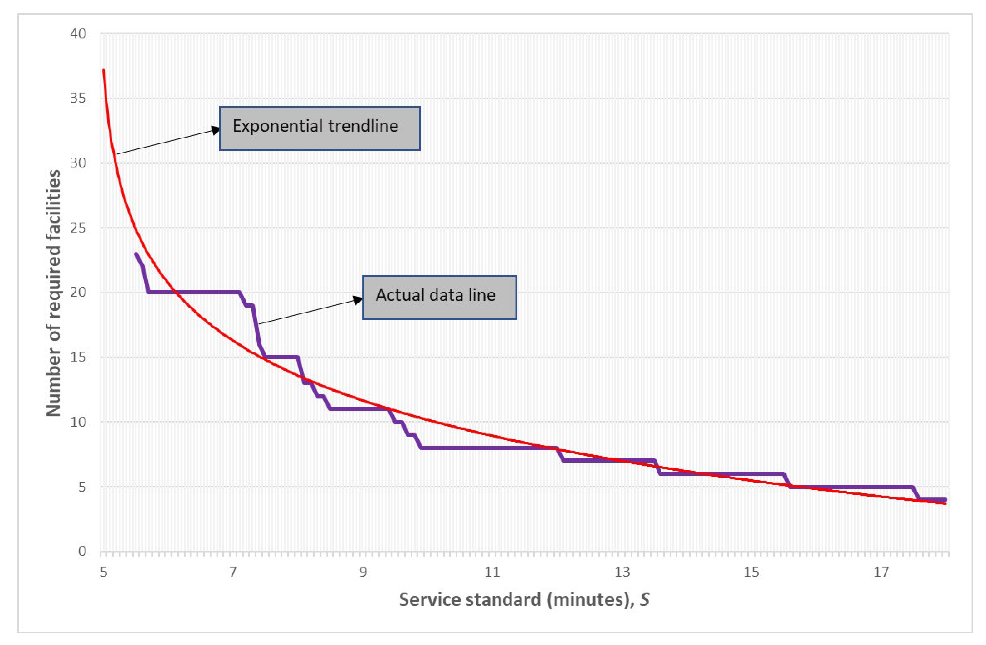 Ijgi 11 00109 g006 Ijgi 11 00109 g006