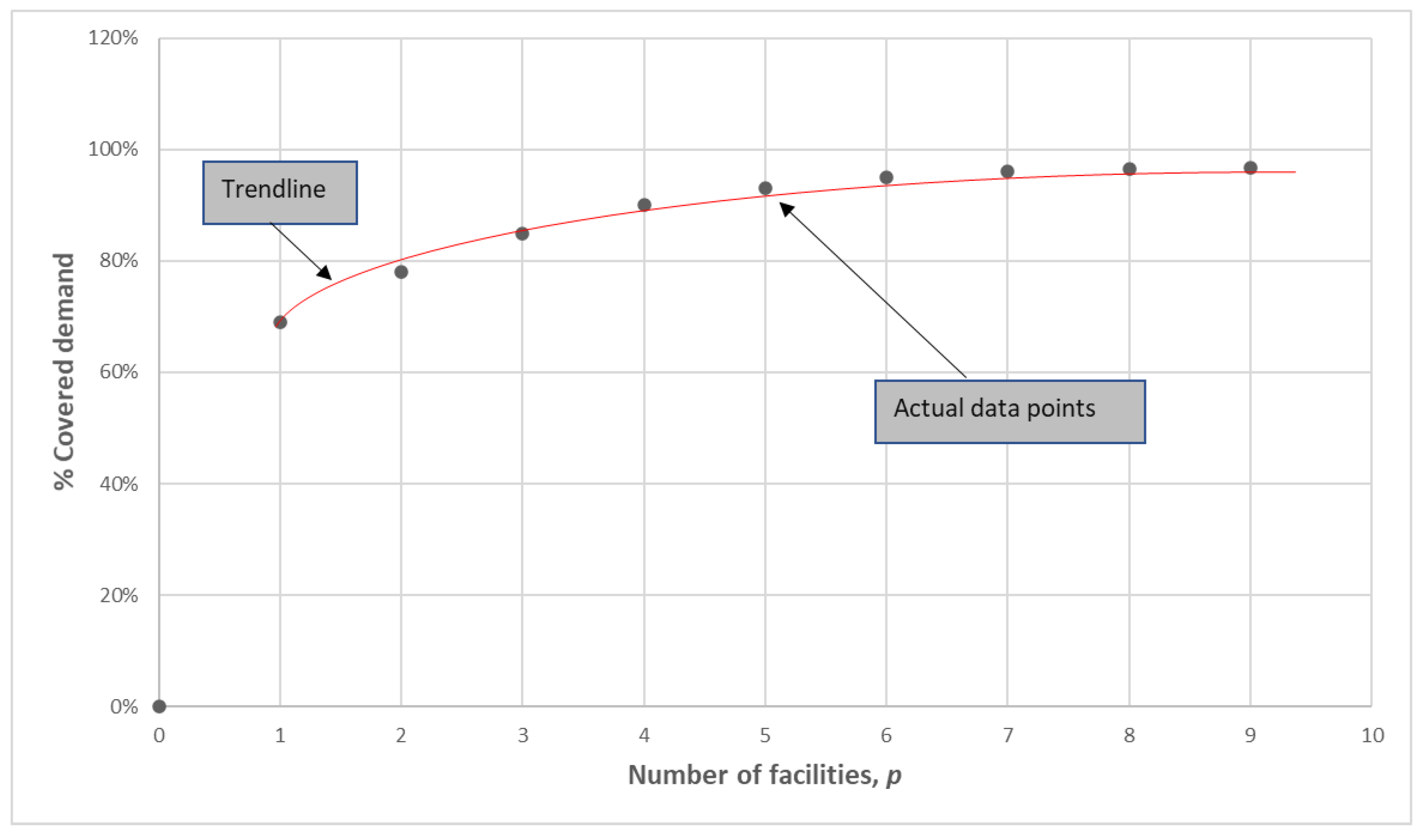 Ijgi 11 00109 g007 Ijgi 11 00109 g007