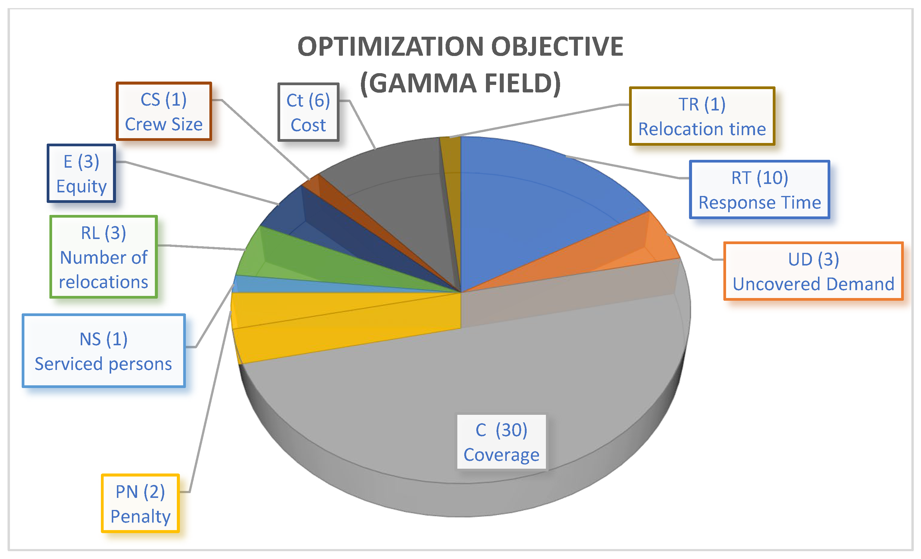 Ijgi 11 00109 g010 Ijgi 11 00109 g010