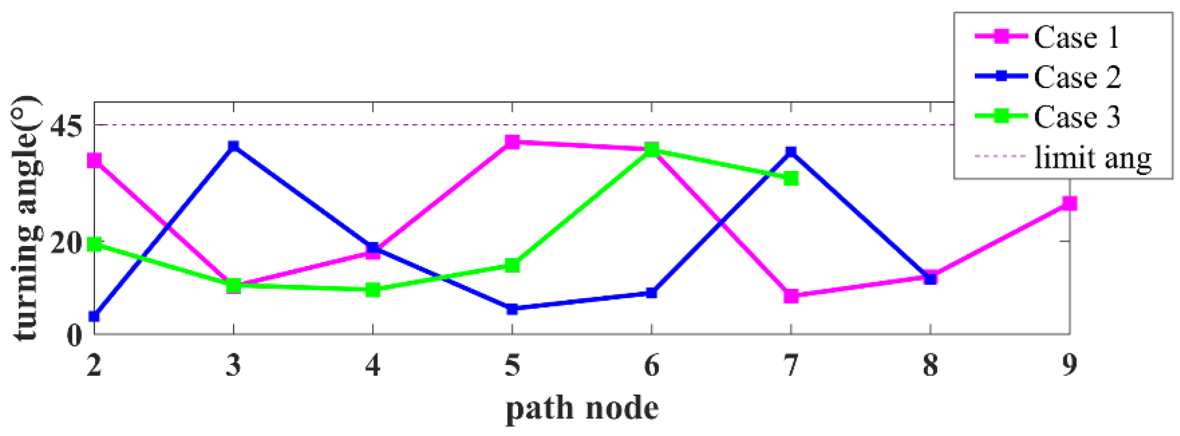 Ijgi 11 00112 g006 550